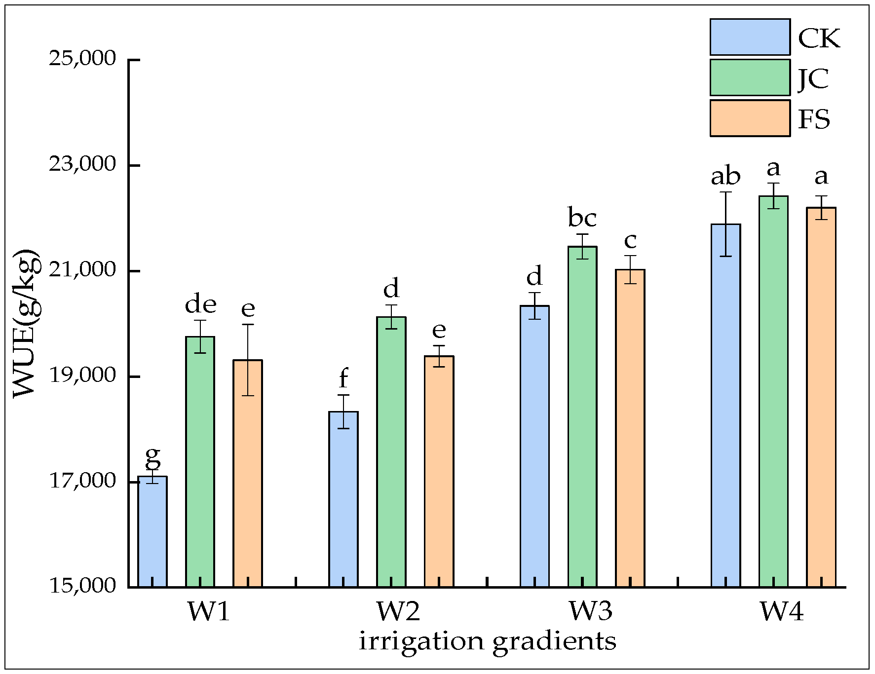 Agronomy 15 00645 g006