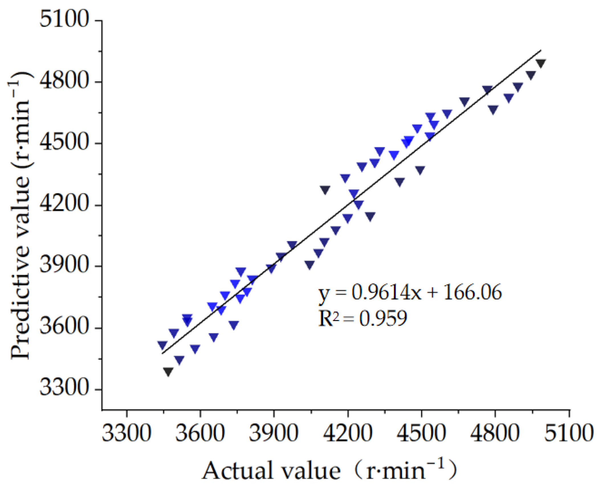Agronomy 15 00647 g005