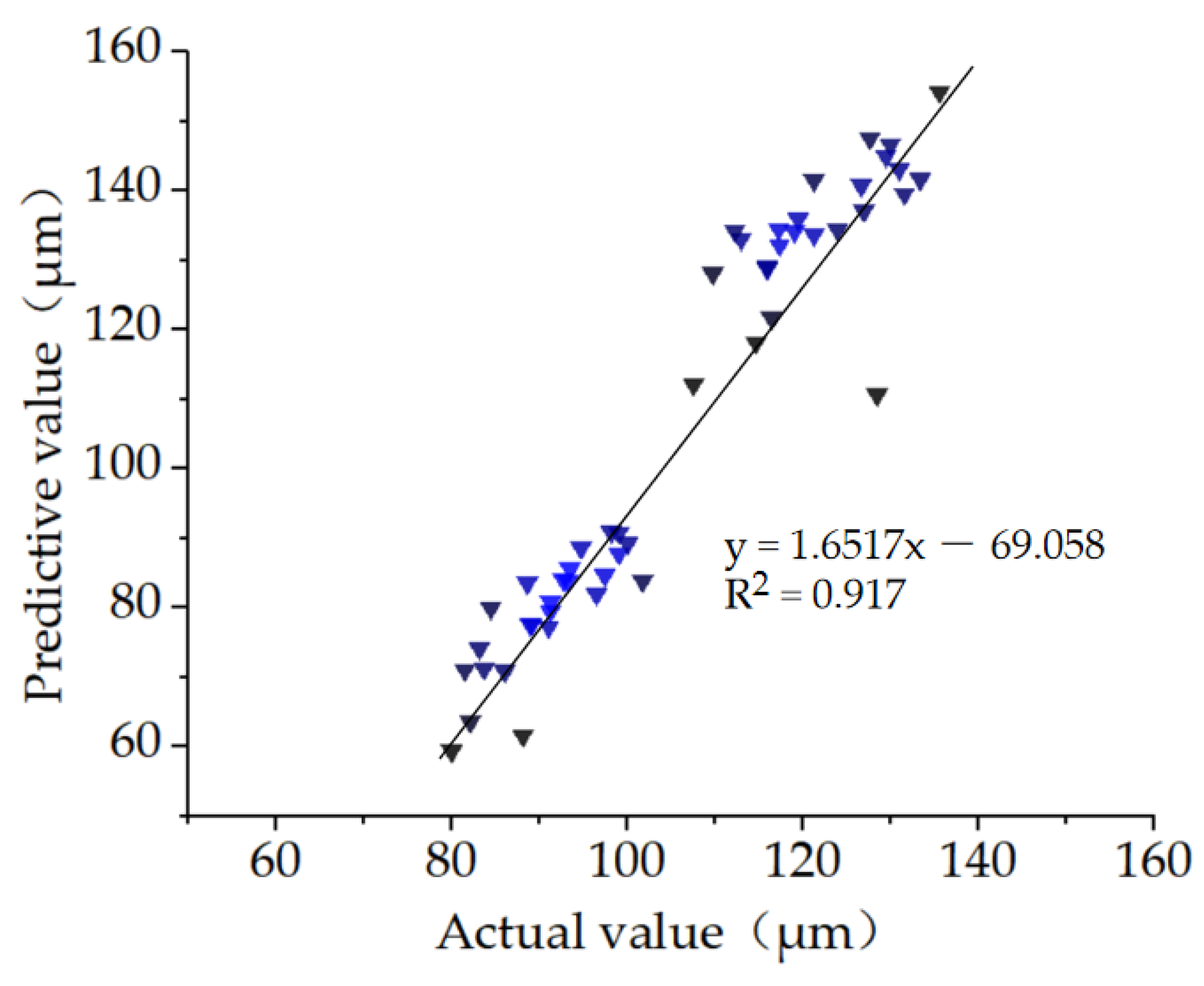 Agronomy 15 00647 g008