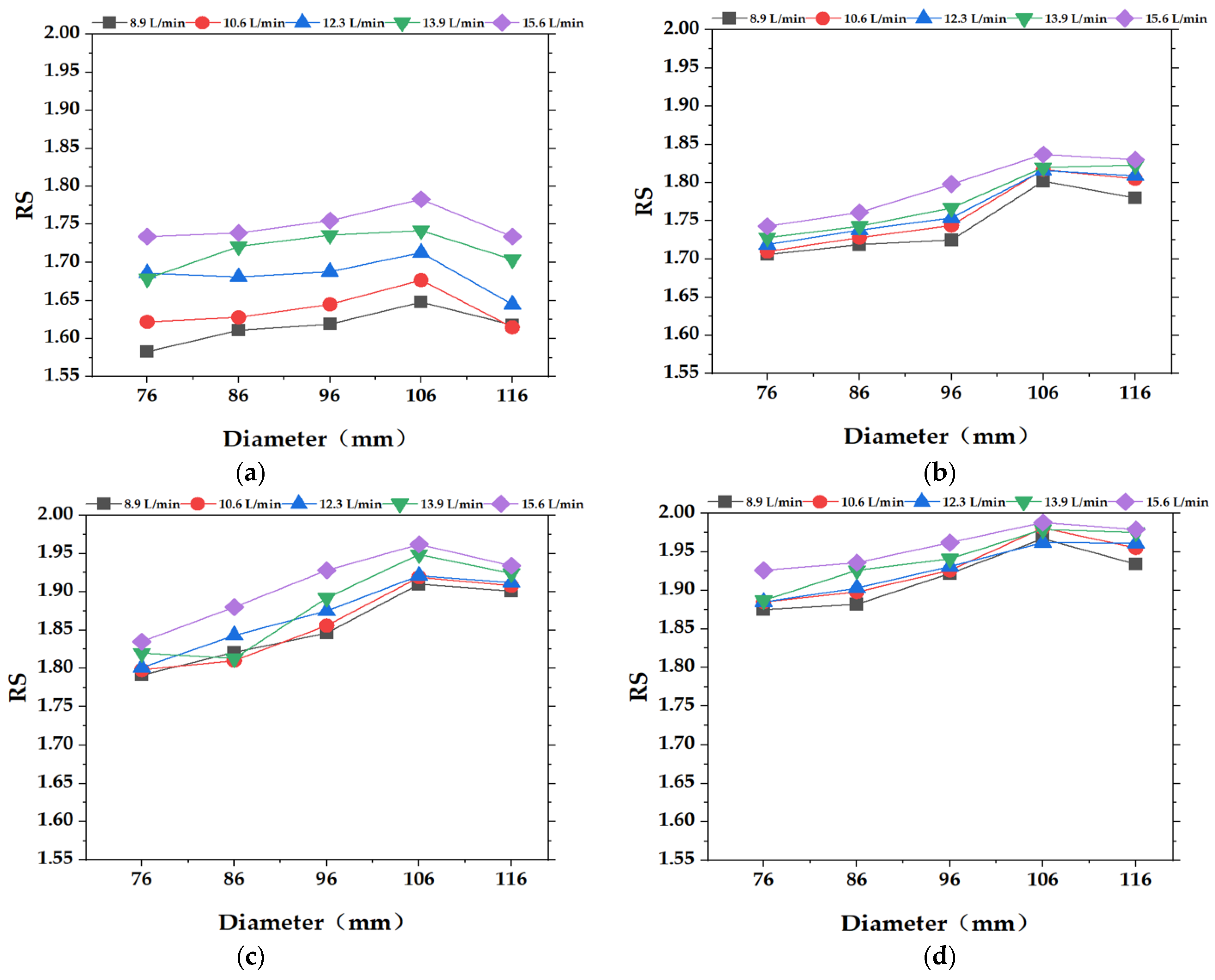 Agronomy 15 00647 g009