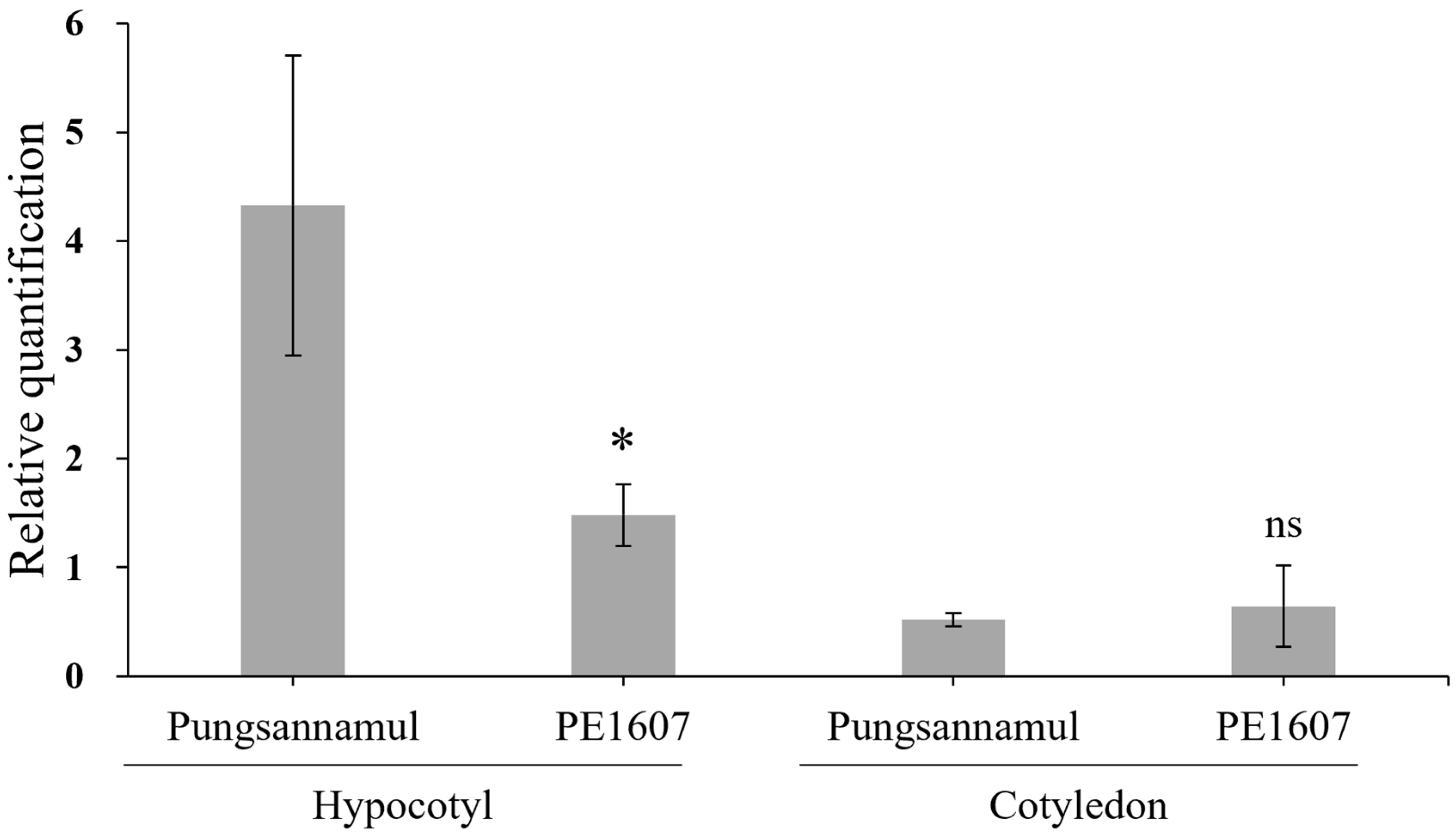 Agronomy 15 00648 g003