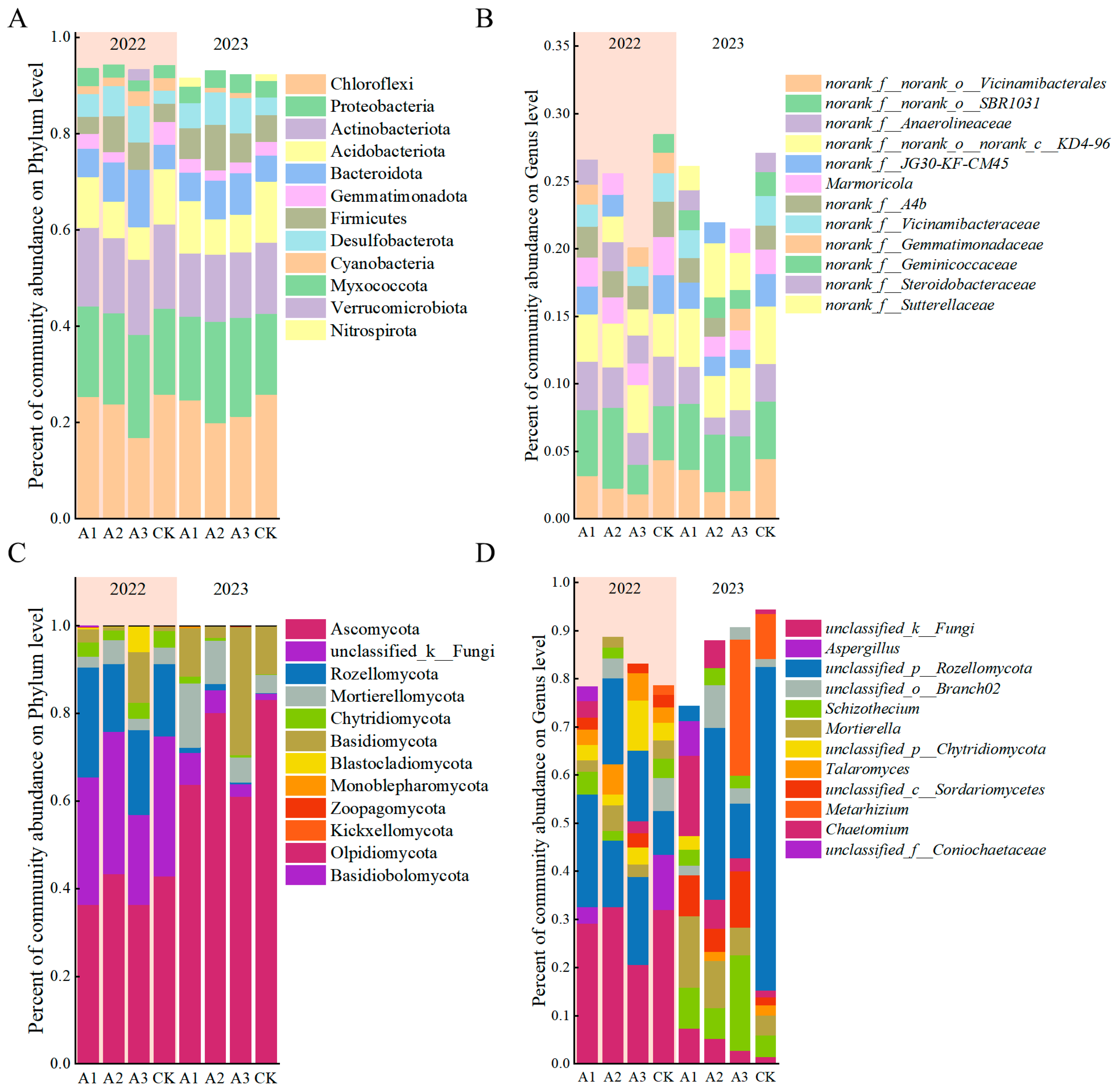 Agronomy 15 00649 g003