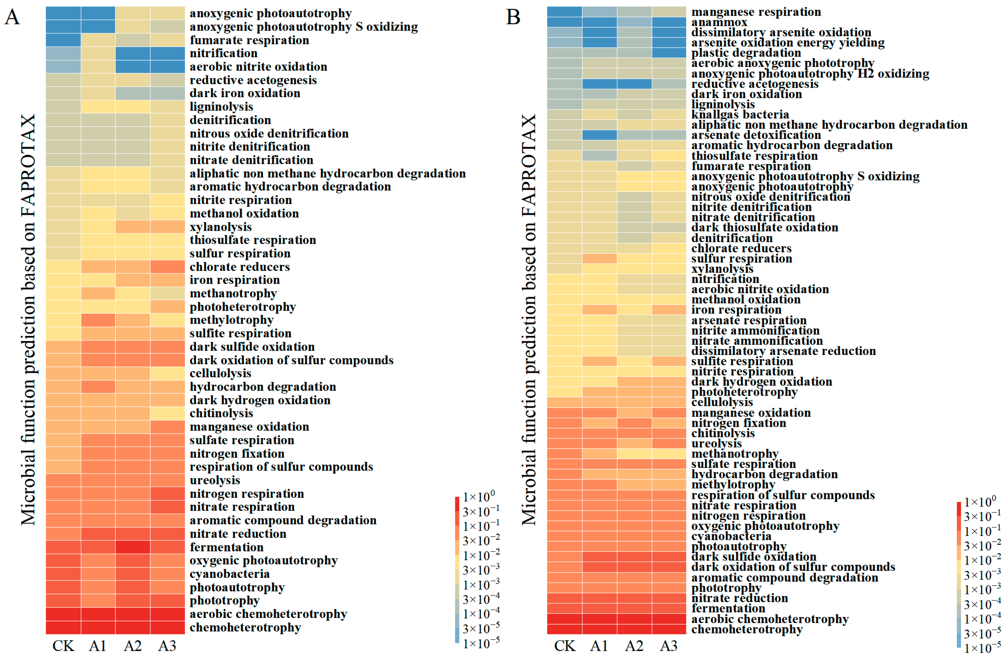 Agronomy 15 00649 g004