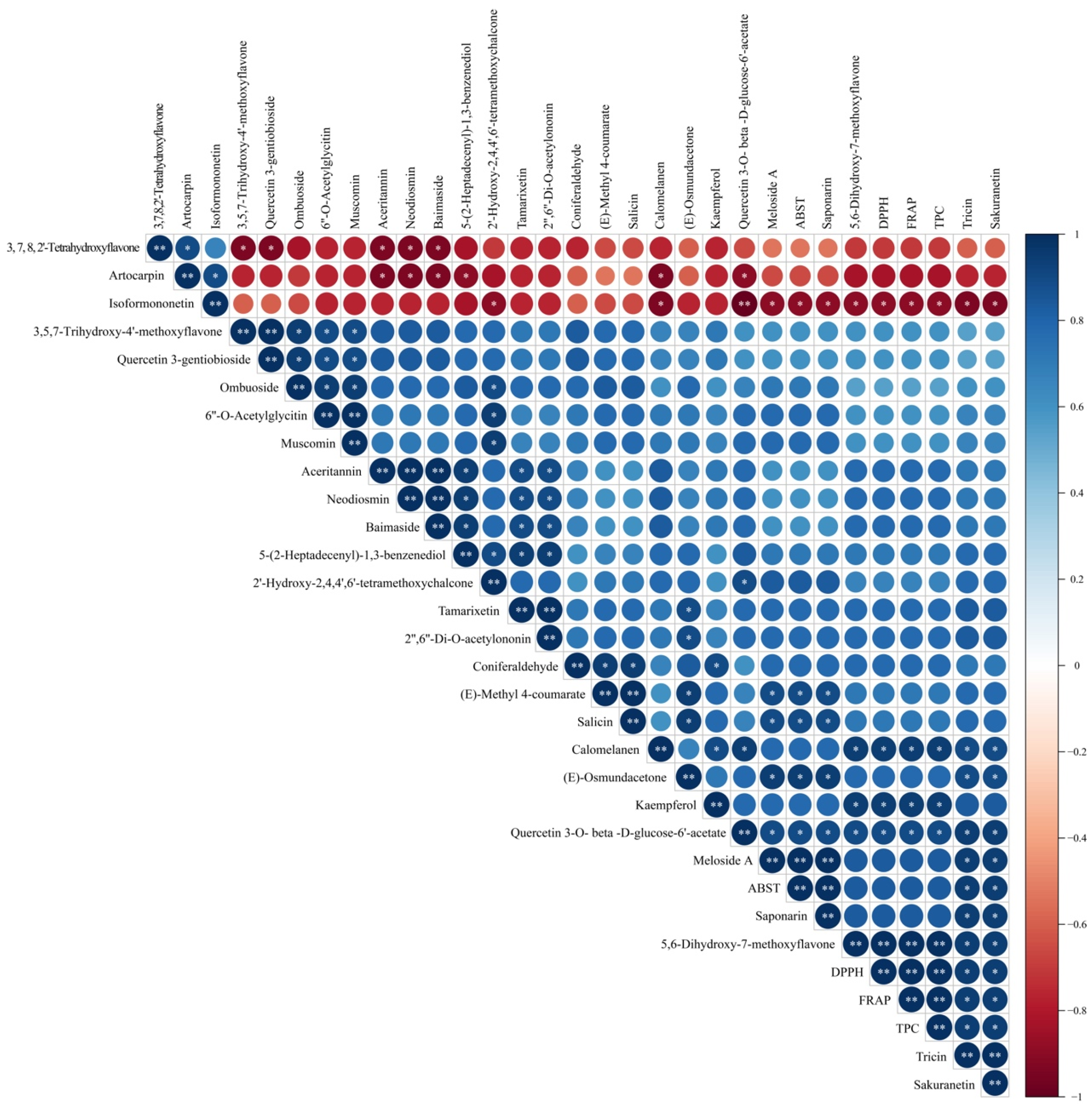 Agronomy 15 00650 g005