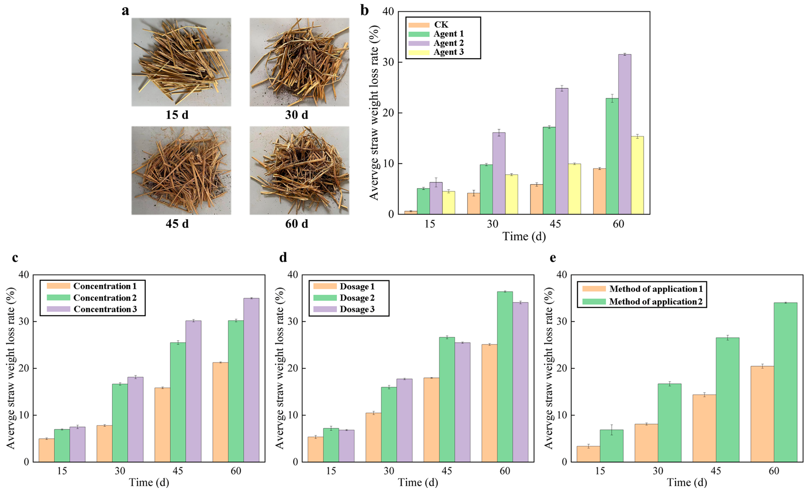 Agronomy 15 00651 g005