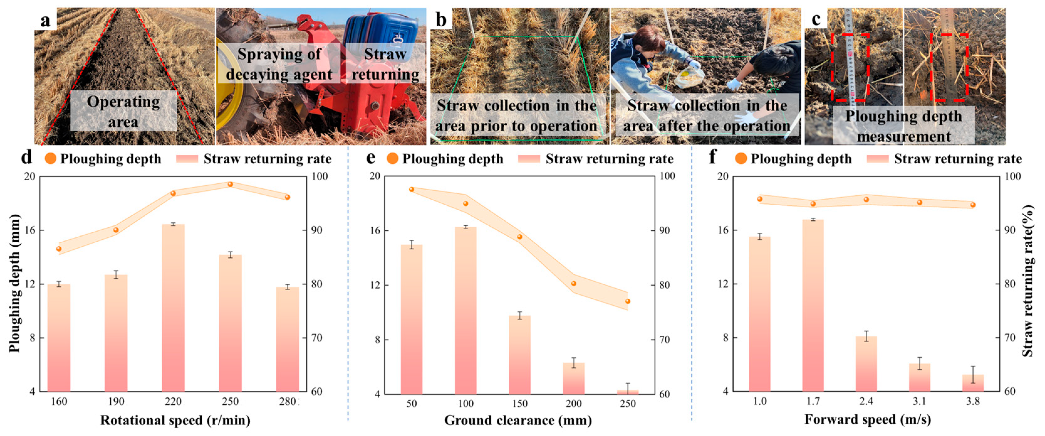 Agronomy 15 00651 g006