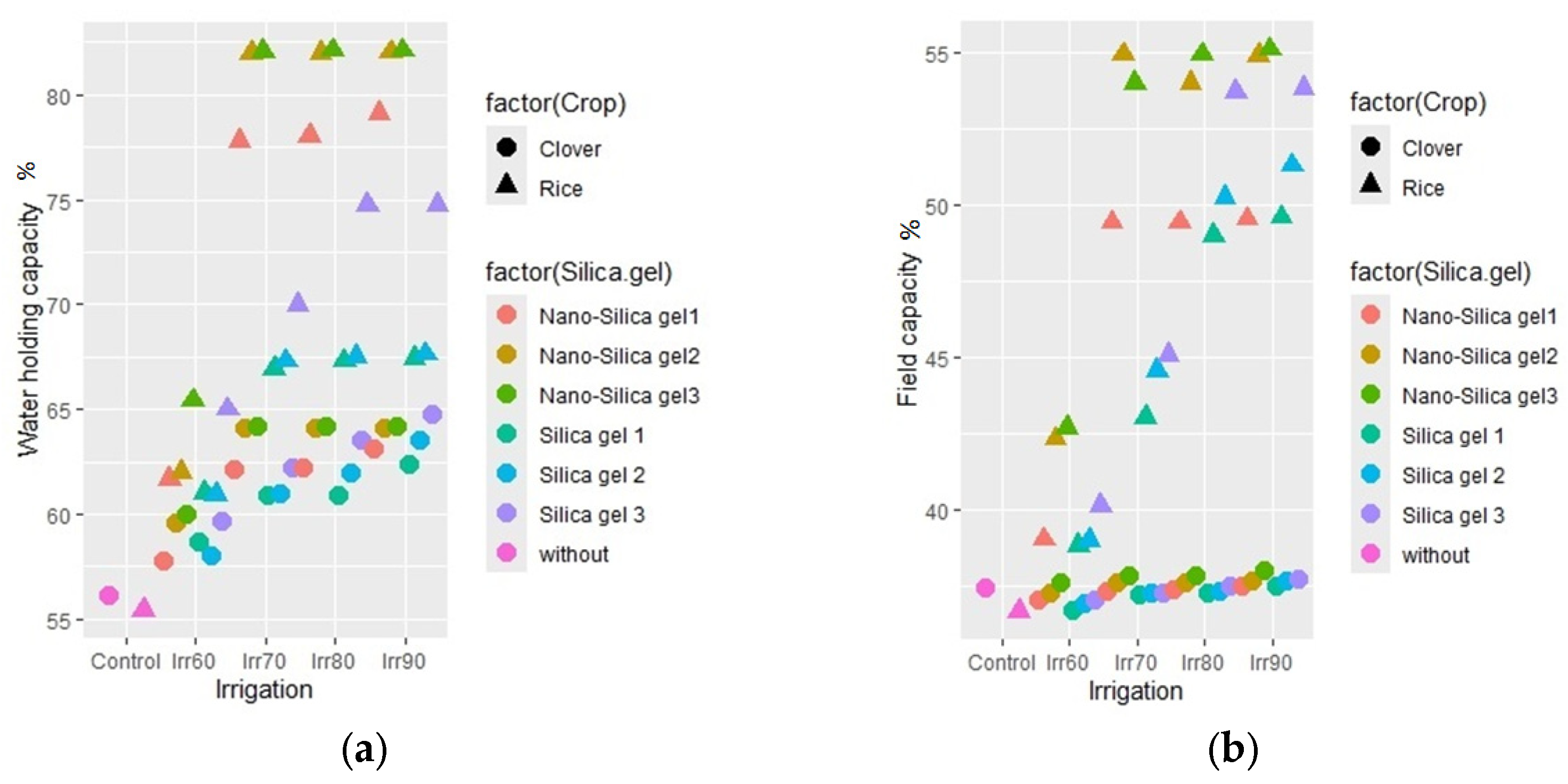 Agronomy 15 00652 g002a