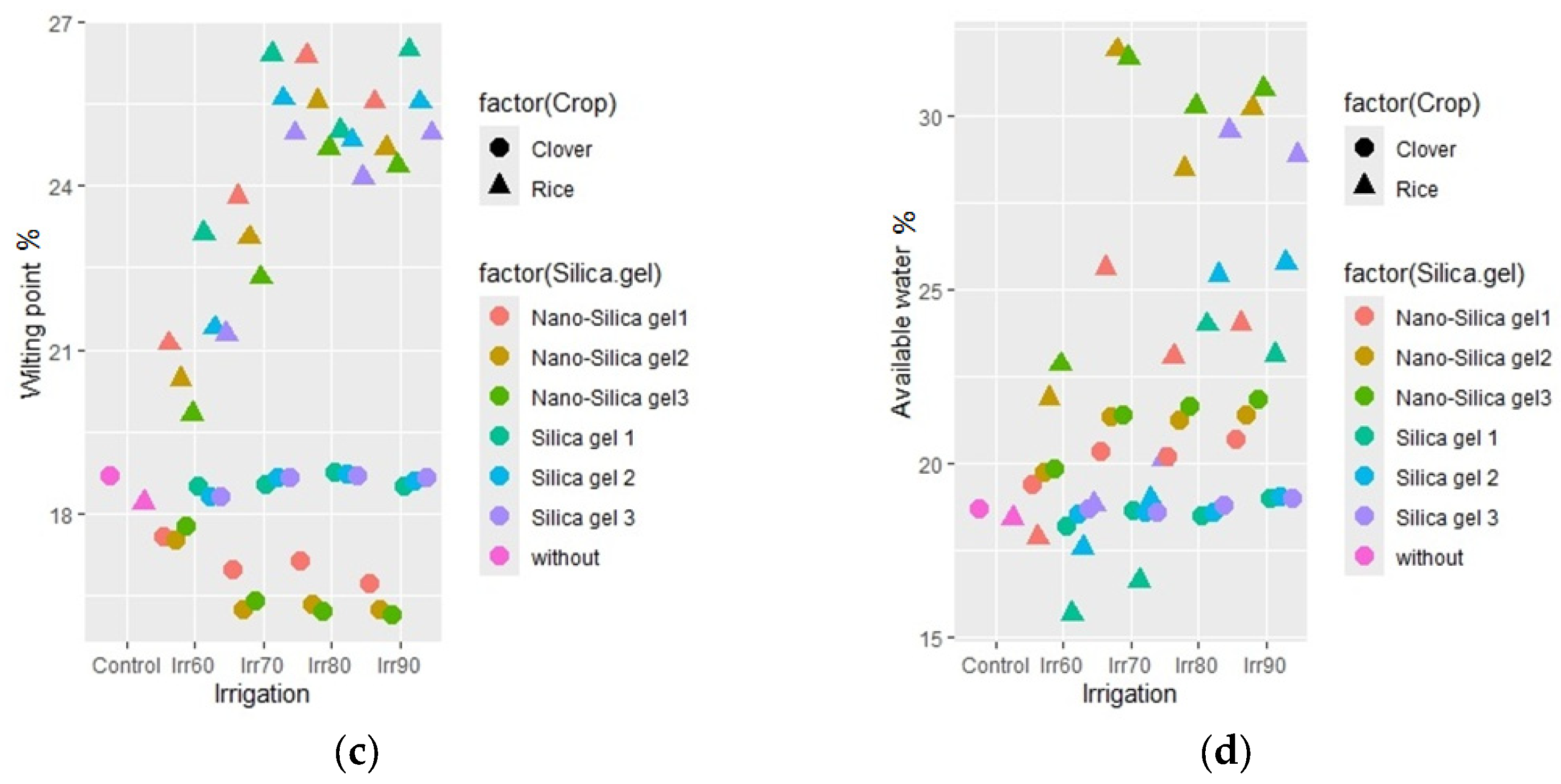 Agronomy 15 00652 g002b