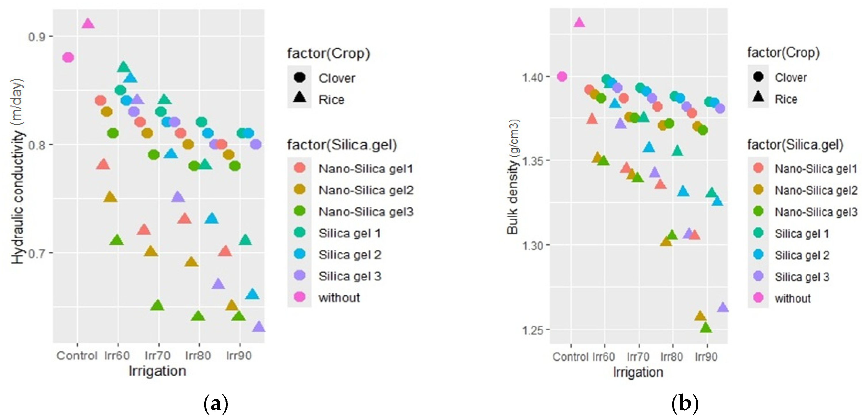 Agronomy 15 00652 g003