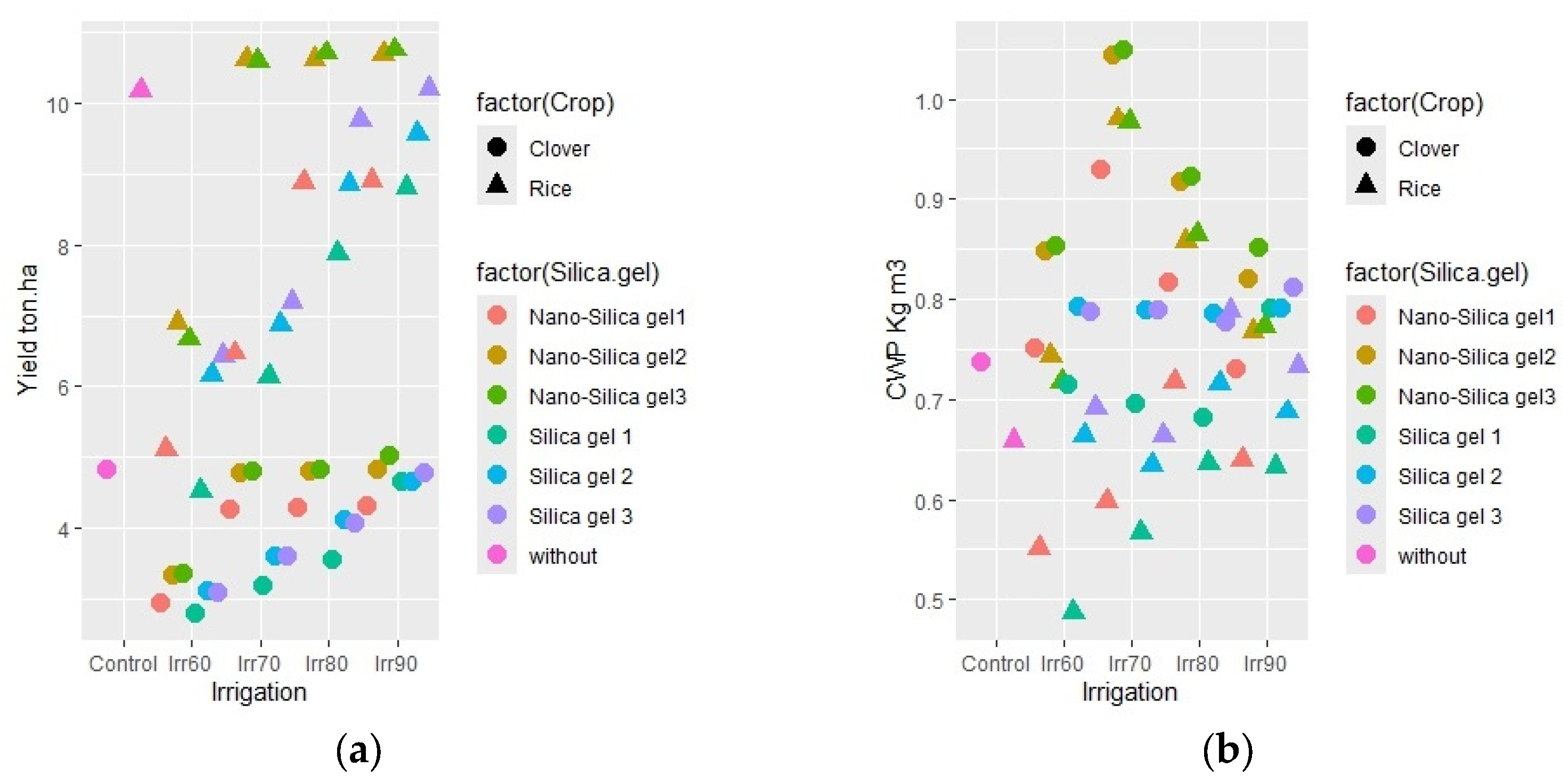 Agronomy 15 00652 g004