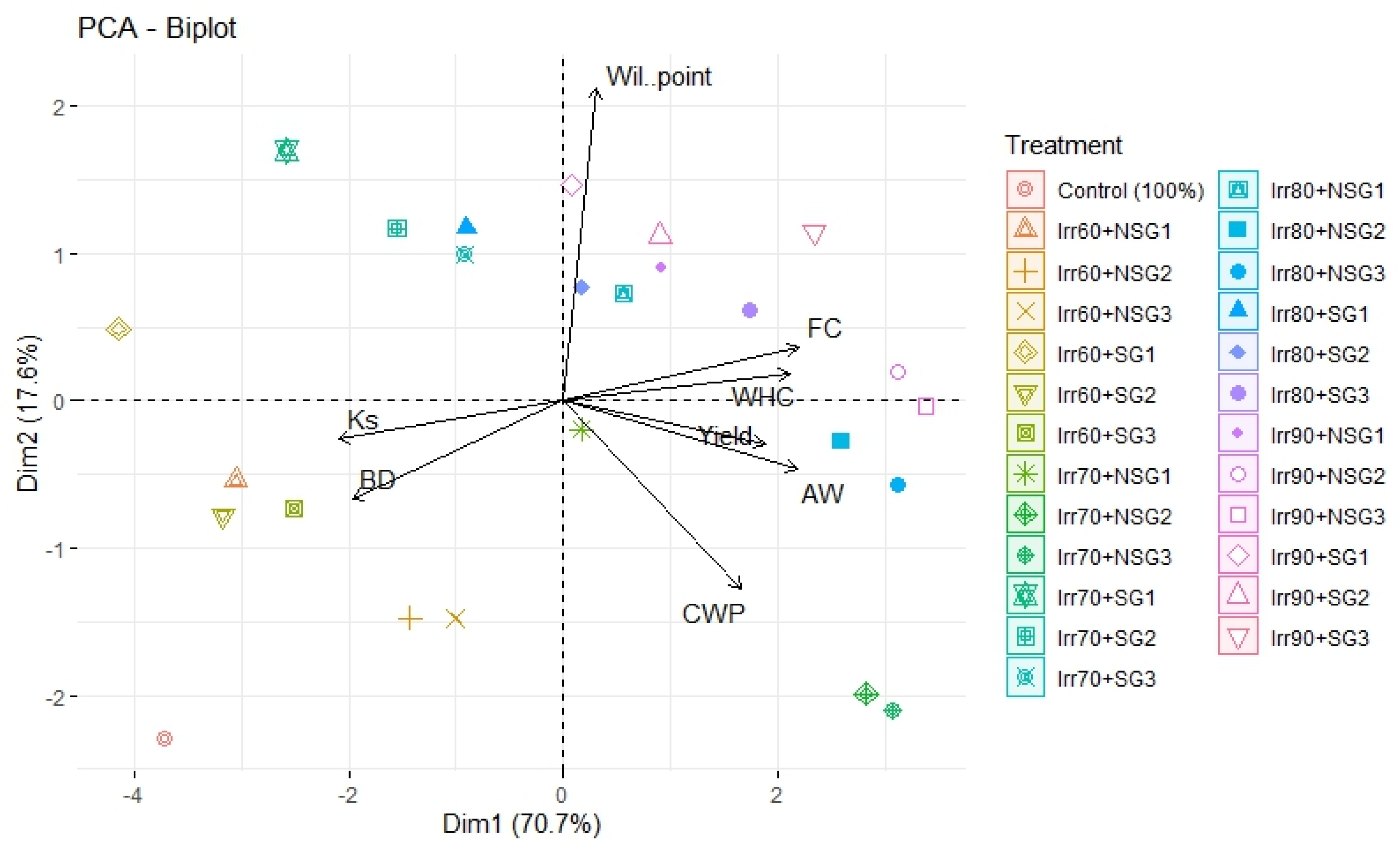 Agronomy 15 00652 g005
