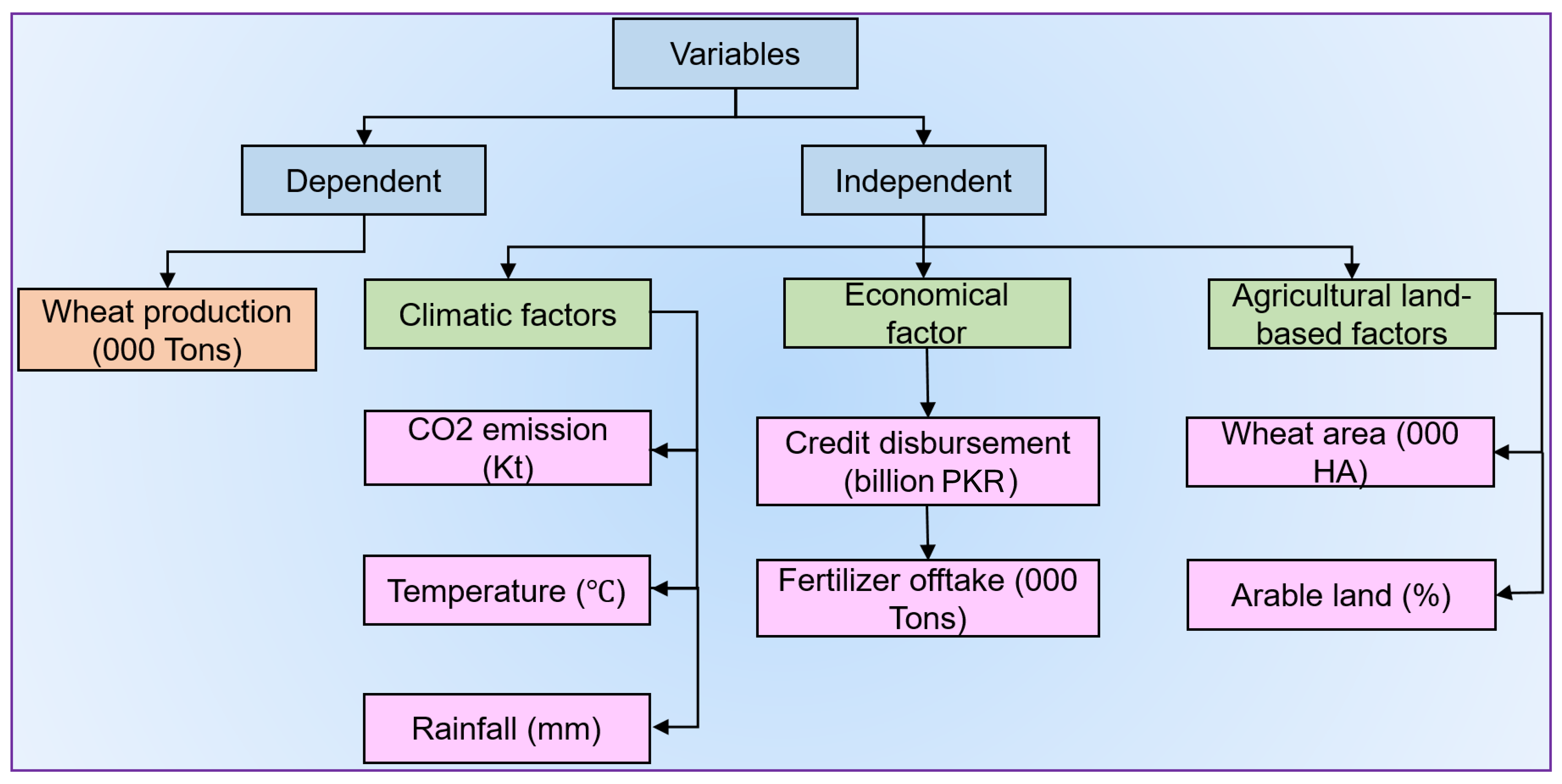 Agronomy 15 00654 g001