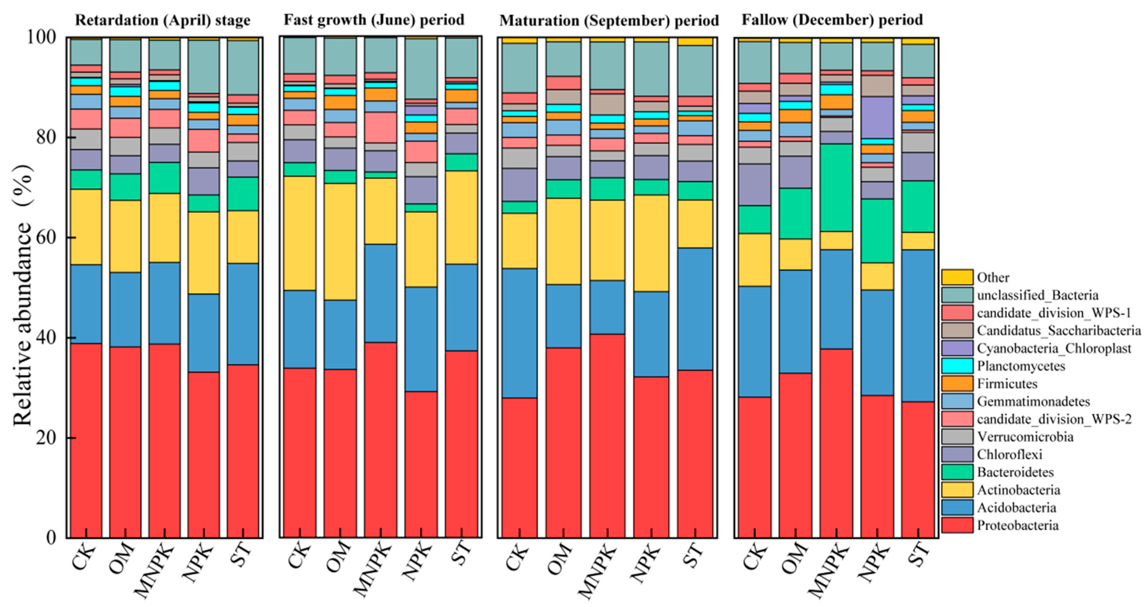 Agronomy 15 00655 g001