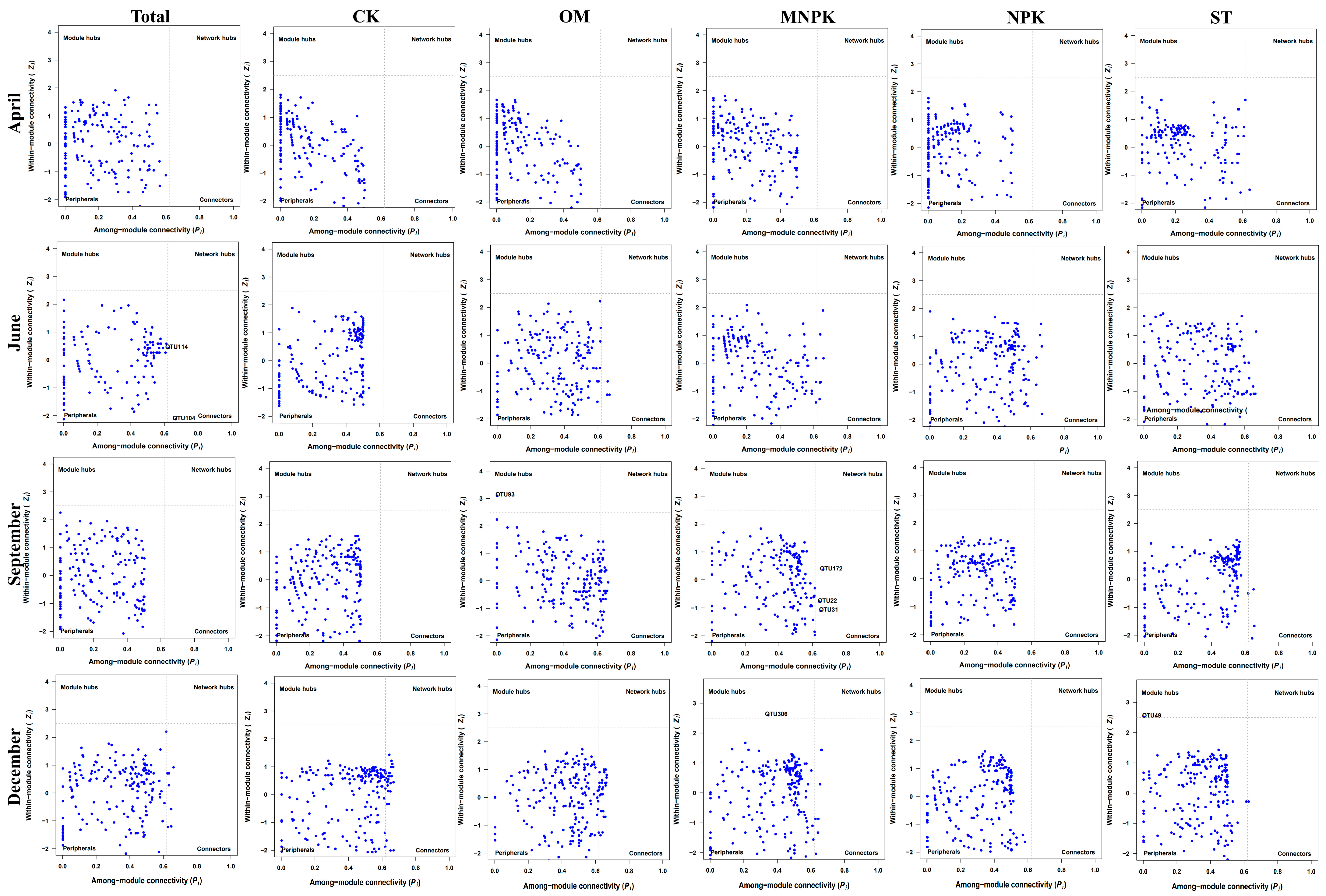 Agronomy 15 00655 g003