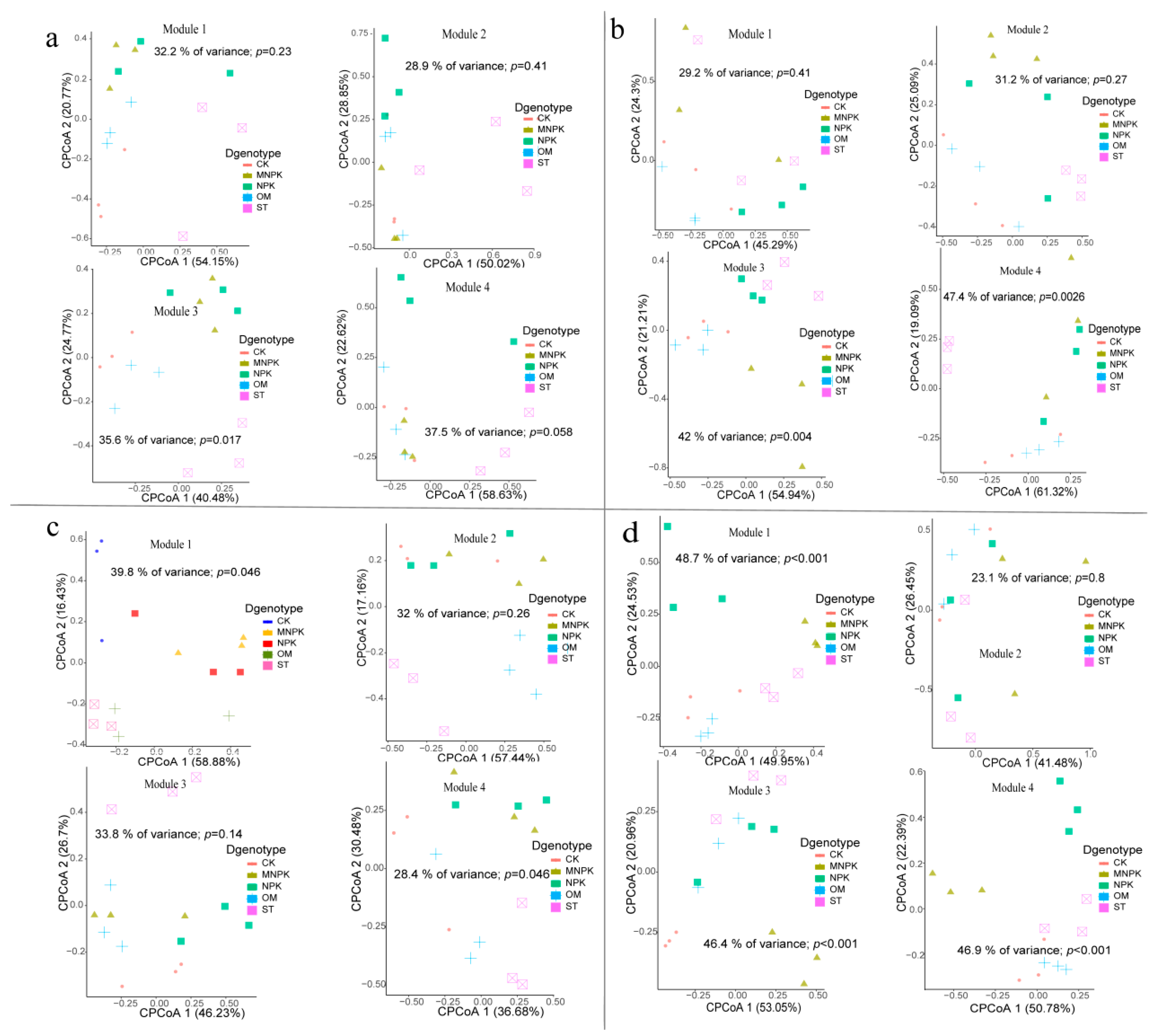 Agronomy 15 00655 g004