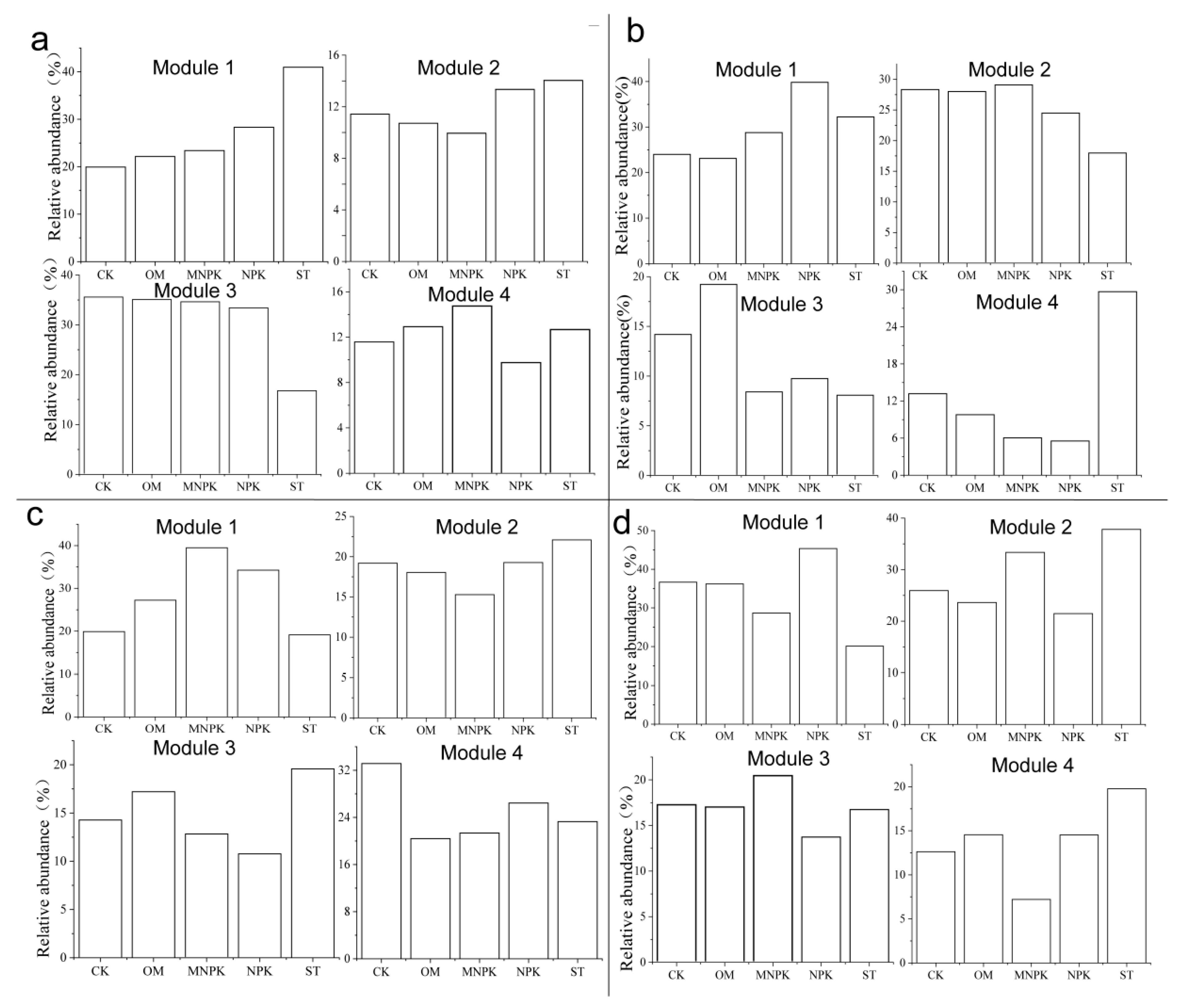 Agronomy 15 00655 g005