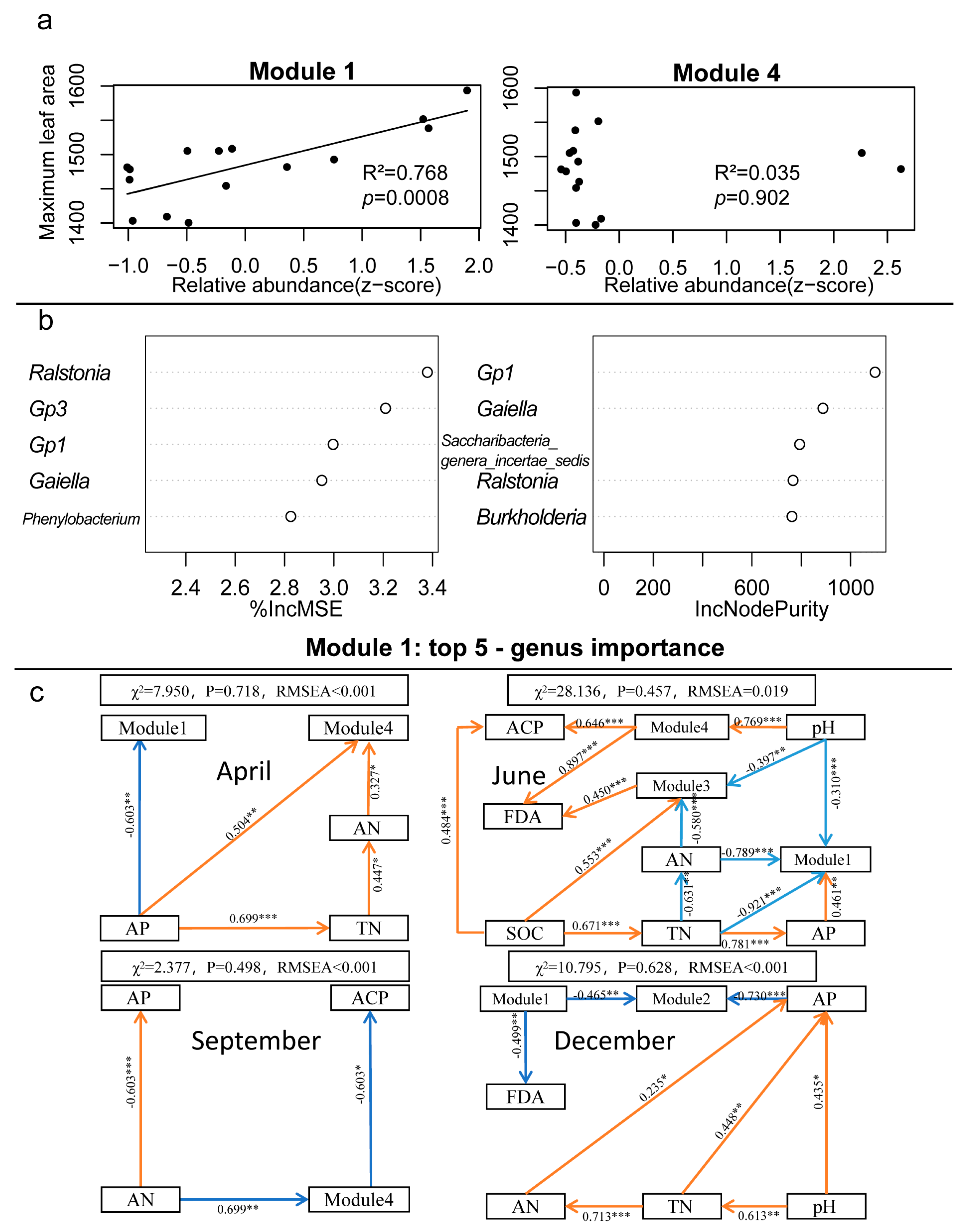 Agronomy 15 00655 g006