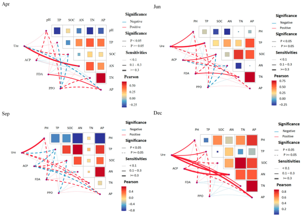 Agronomy 15 00655 i001