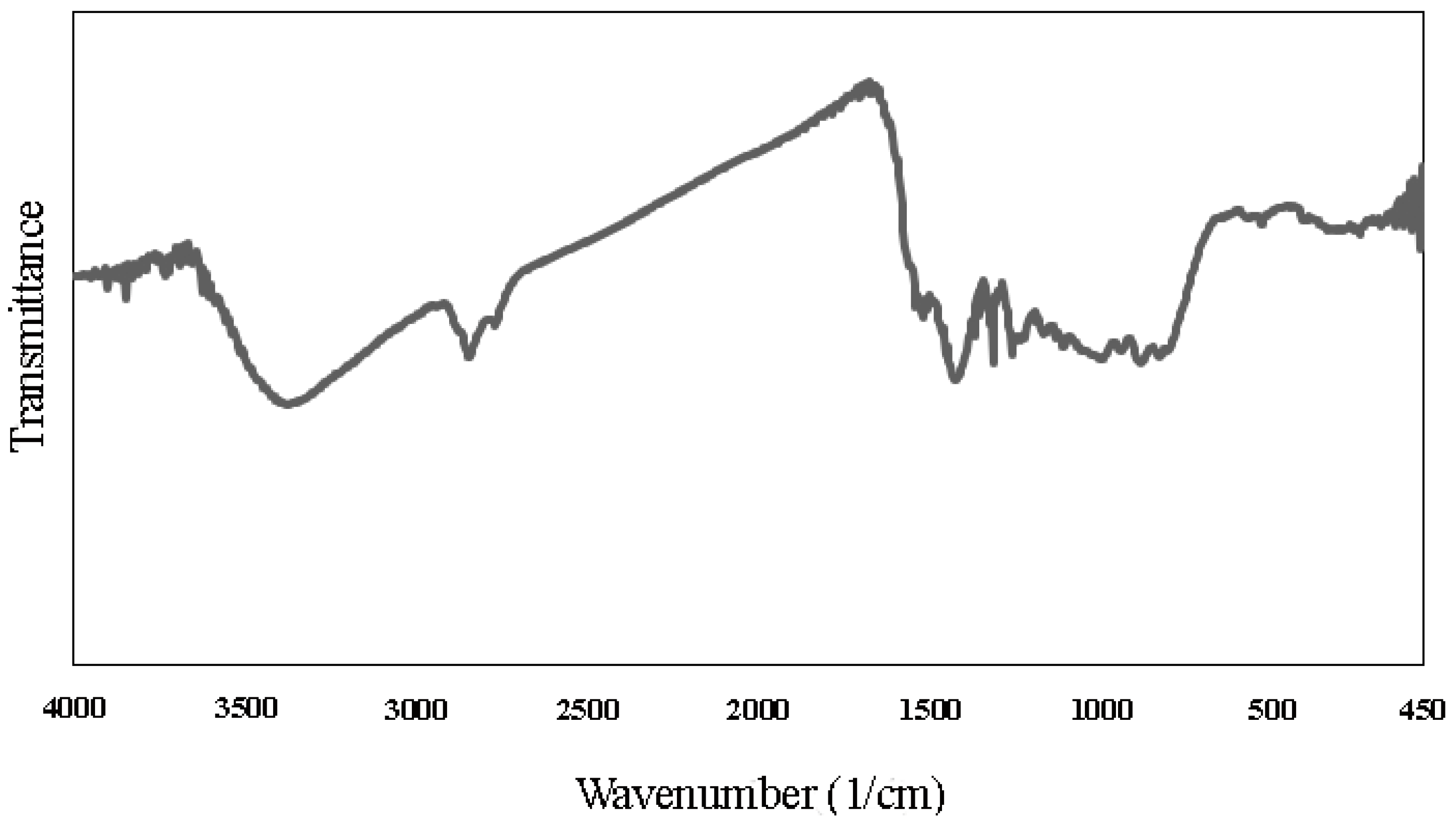 Agronomy 15 00658 g005
