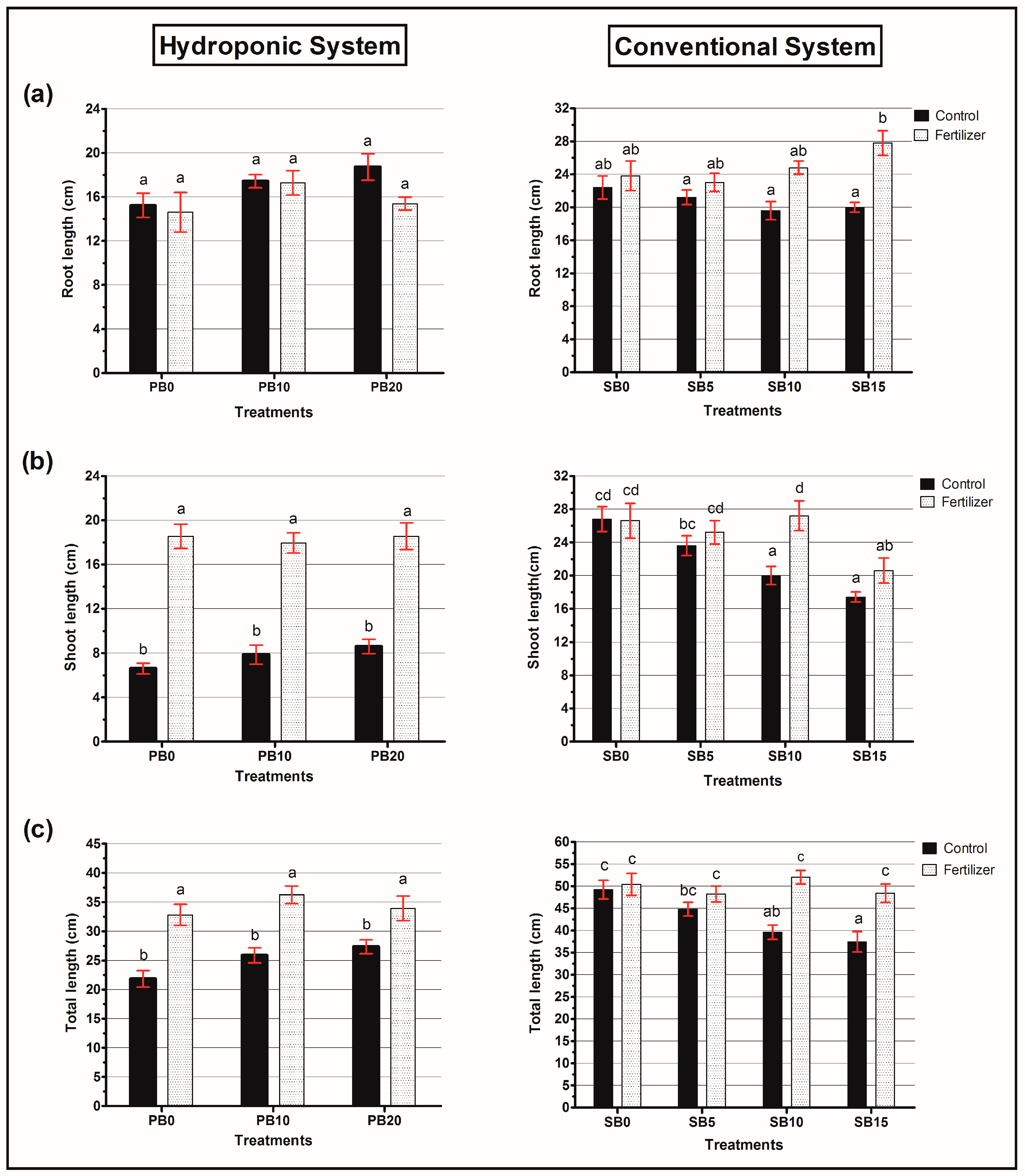 Agronomy 15 00658 g006