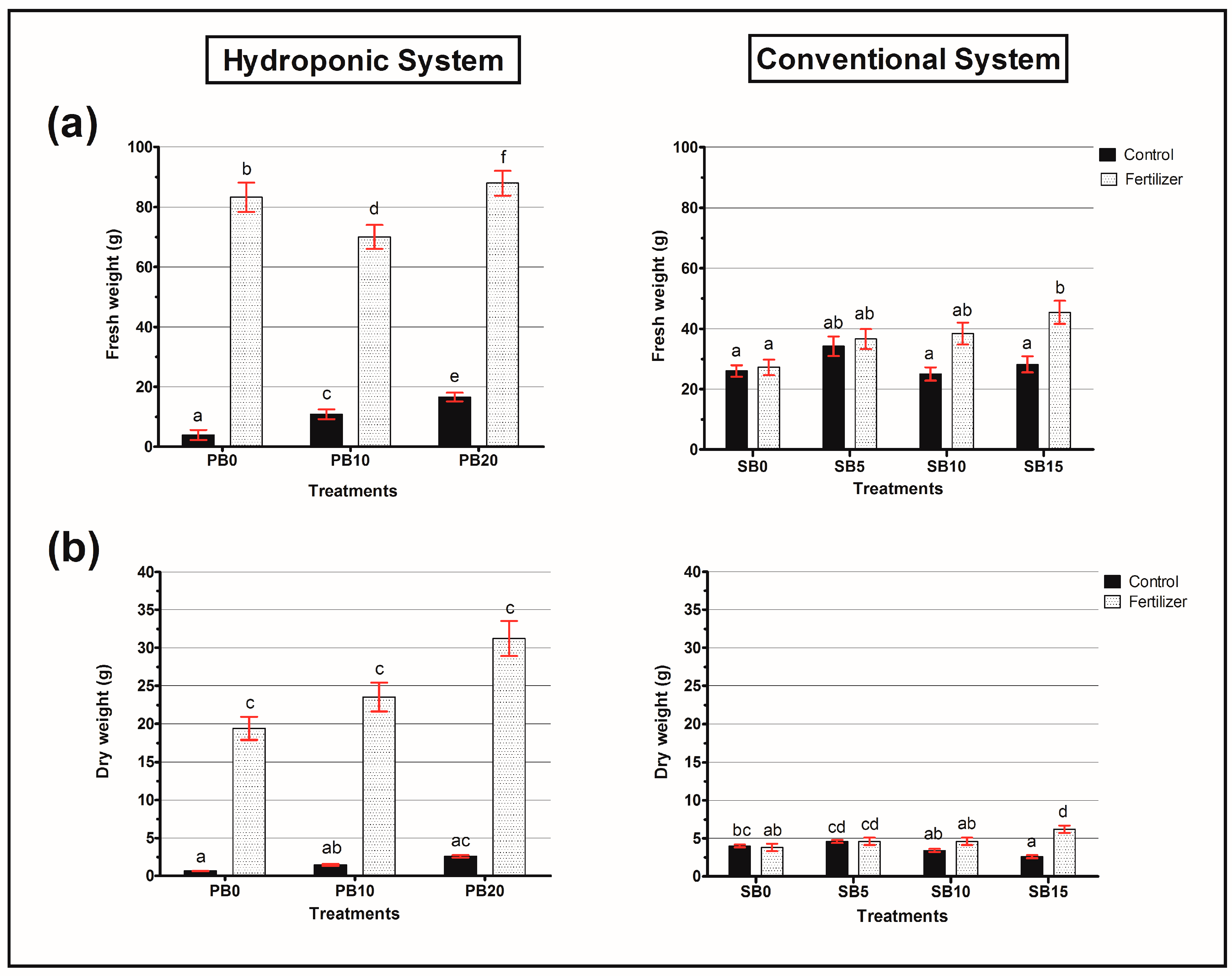 Agronomy 15 00658 g007