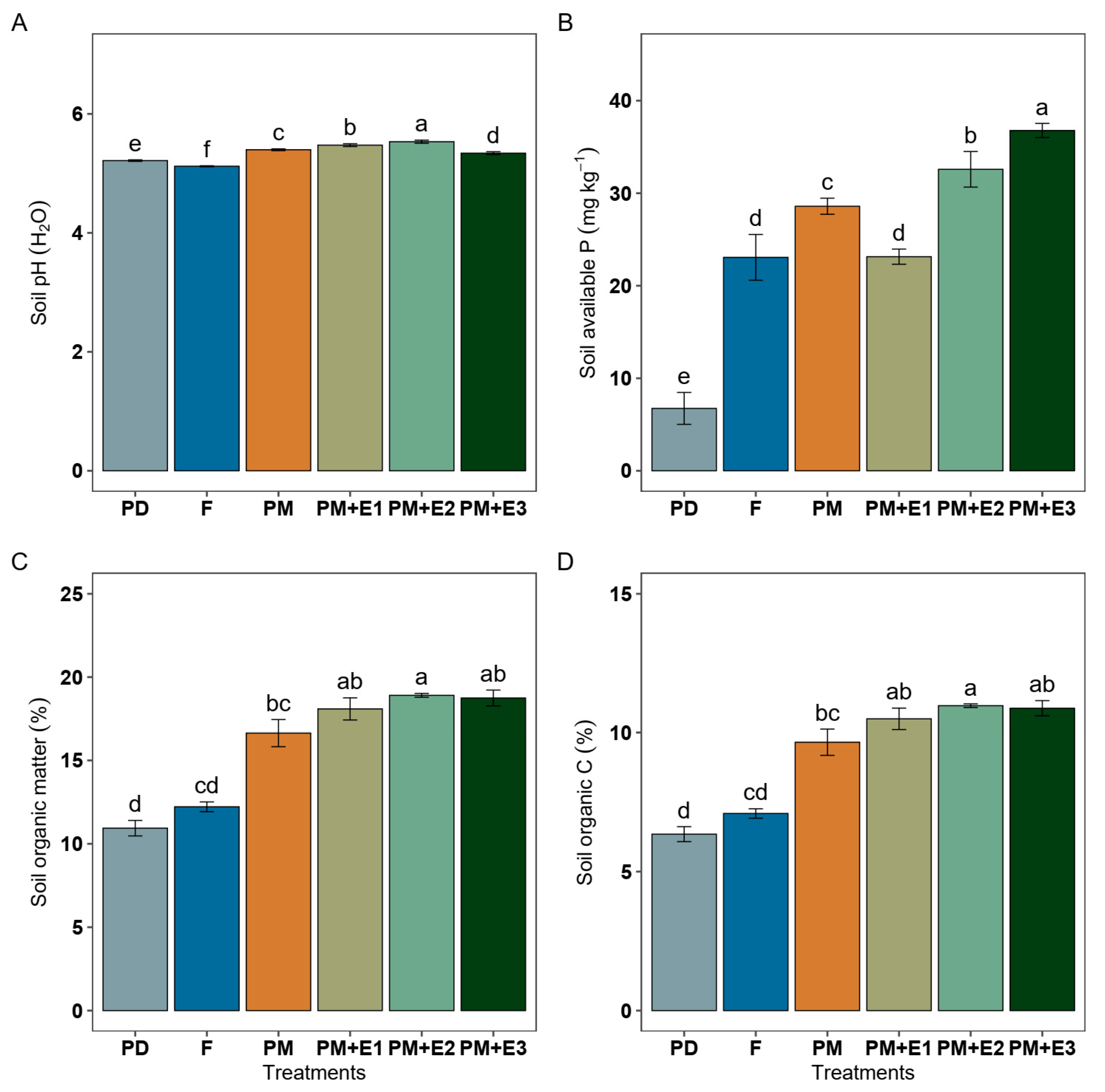 Agronomy 15 00660 g001