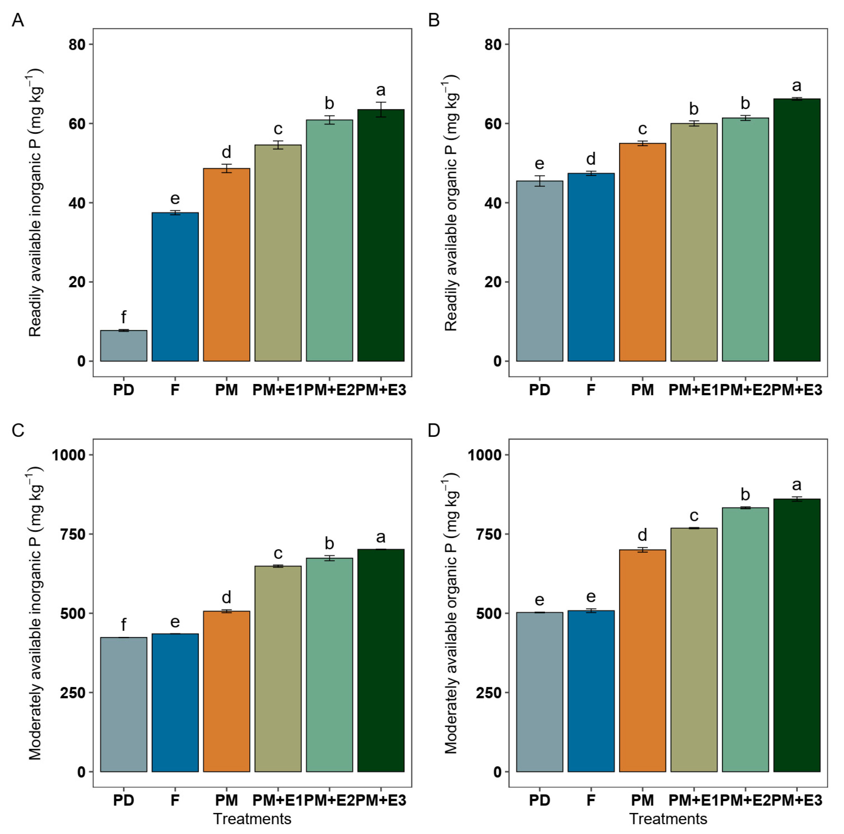 Agronomy 15 00660 g002