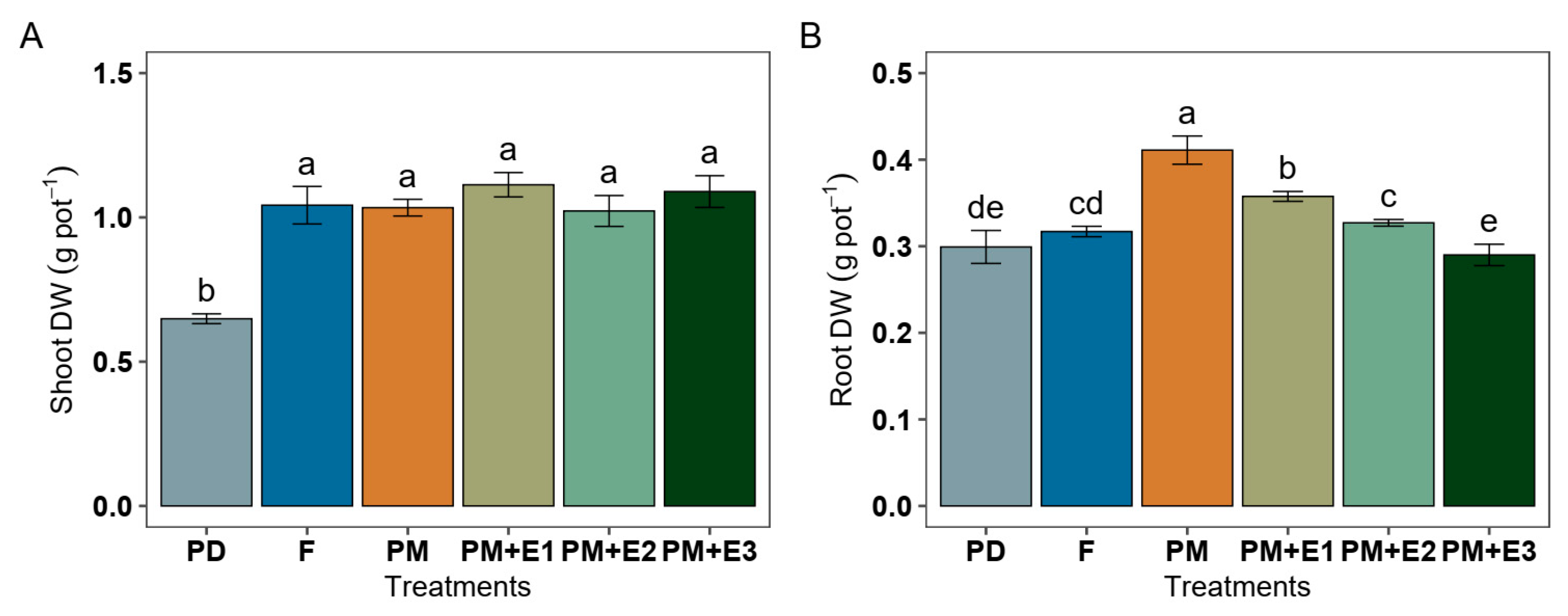 Agronomy 15 00660 g004