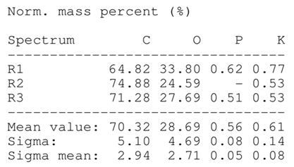 Agronomy 15 00660 i006