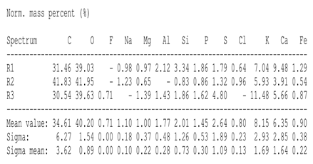 Agronomy 15 00660 i009