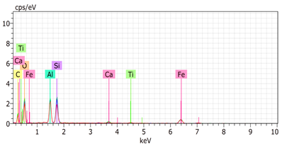 Agronomy 15 00660 i032