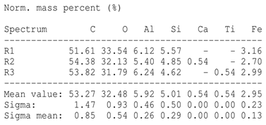 Agronomy 15 00660 i033