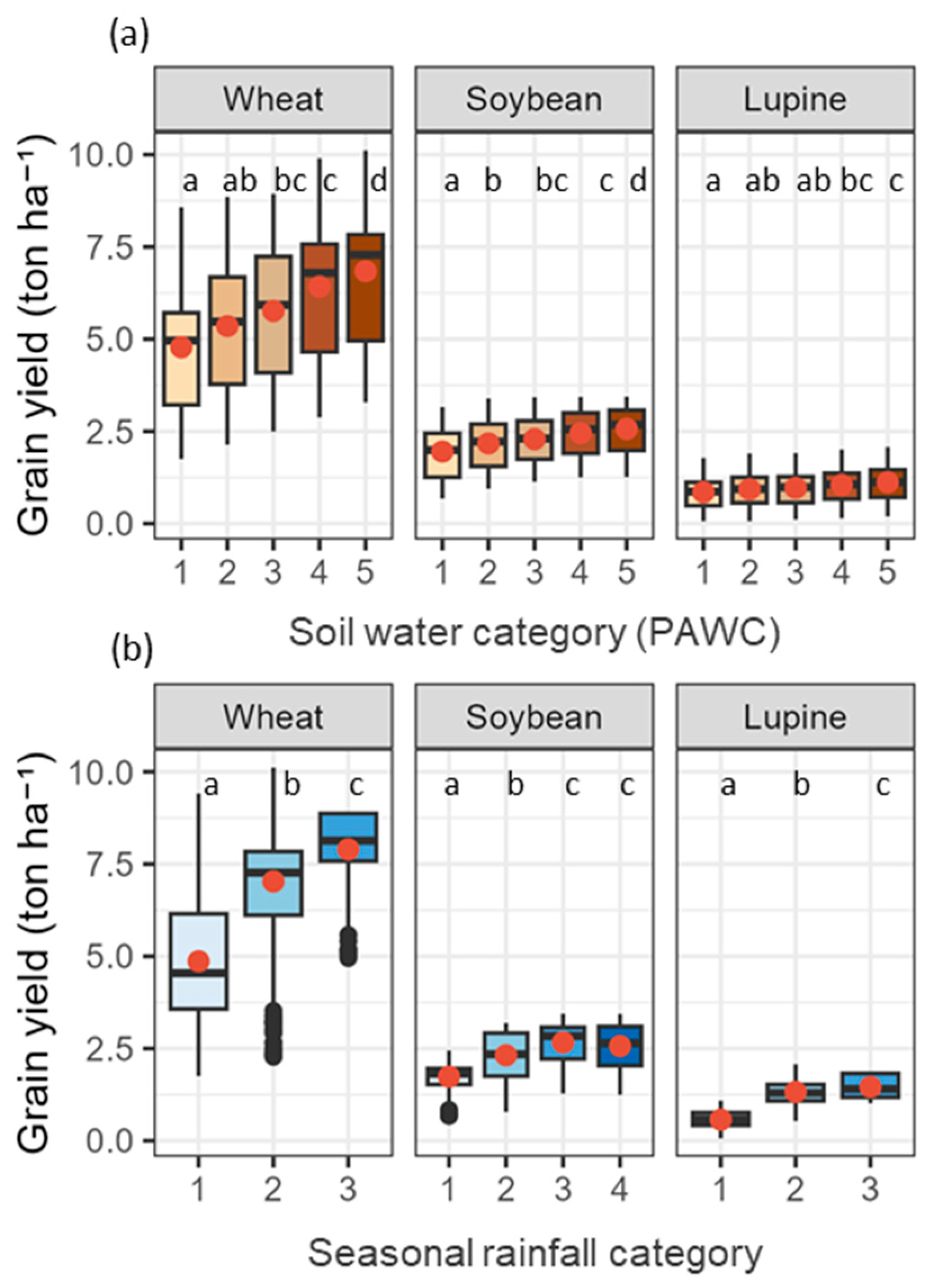 Agronomy 15 00661 g006