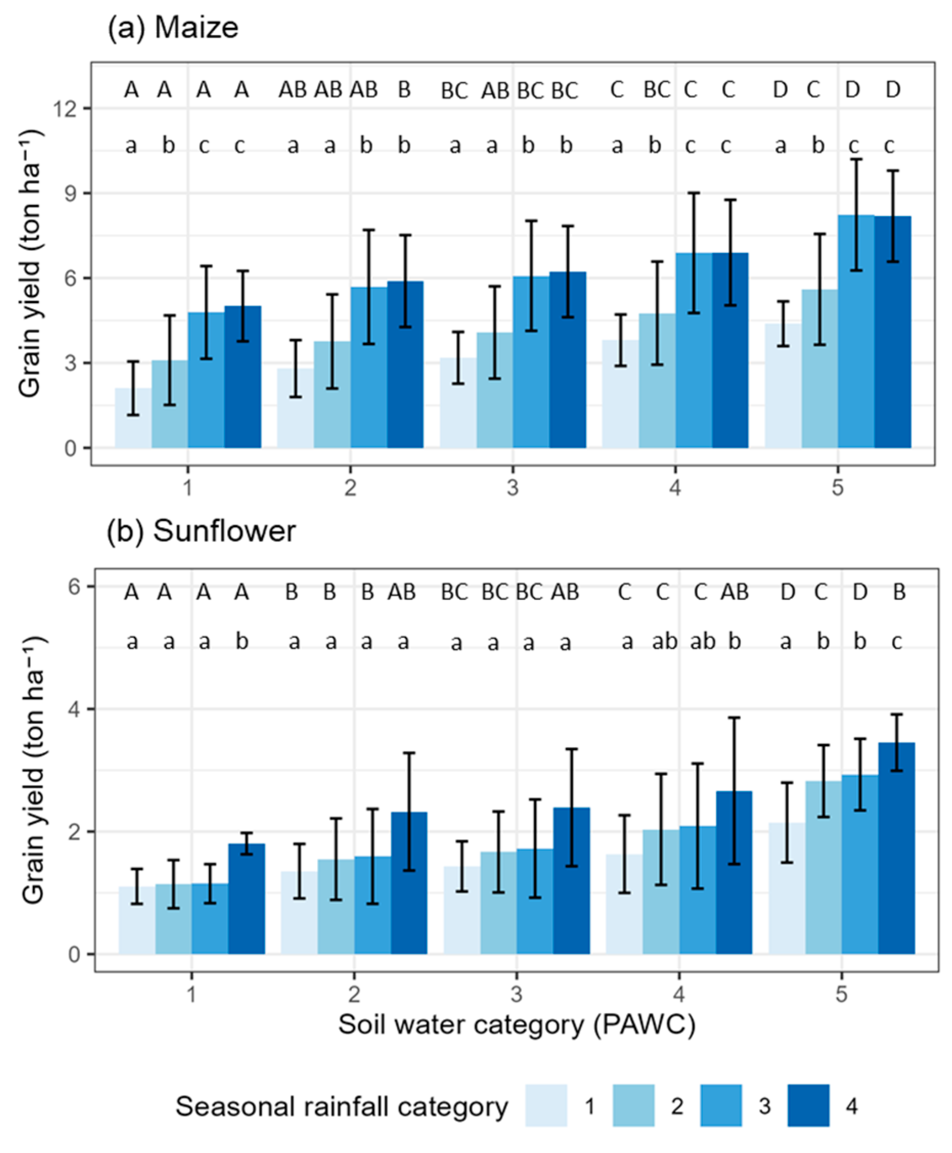Agronomy 15 00661 g007