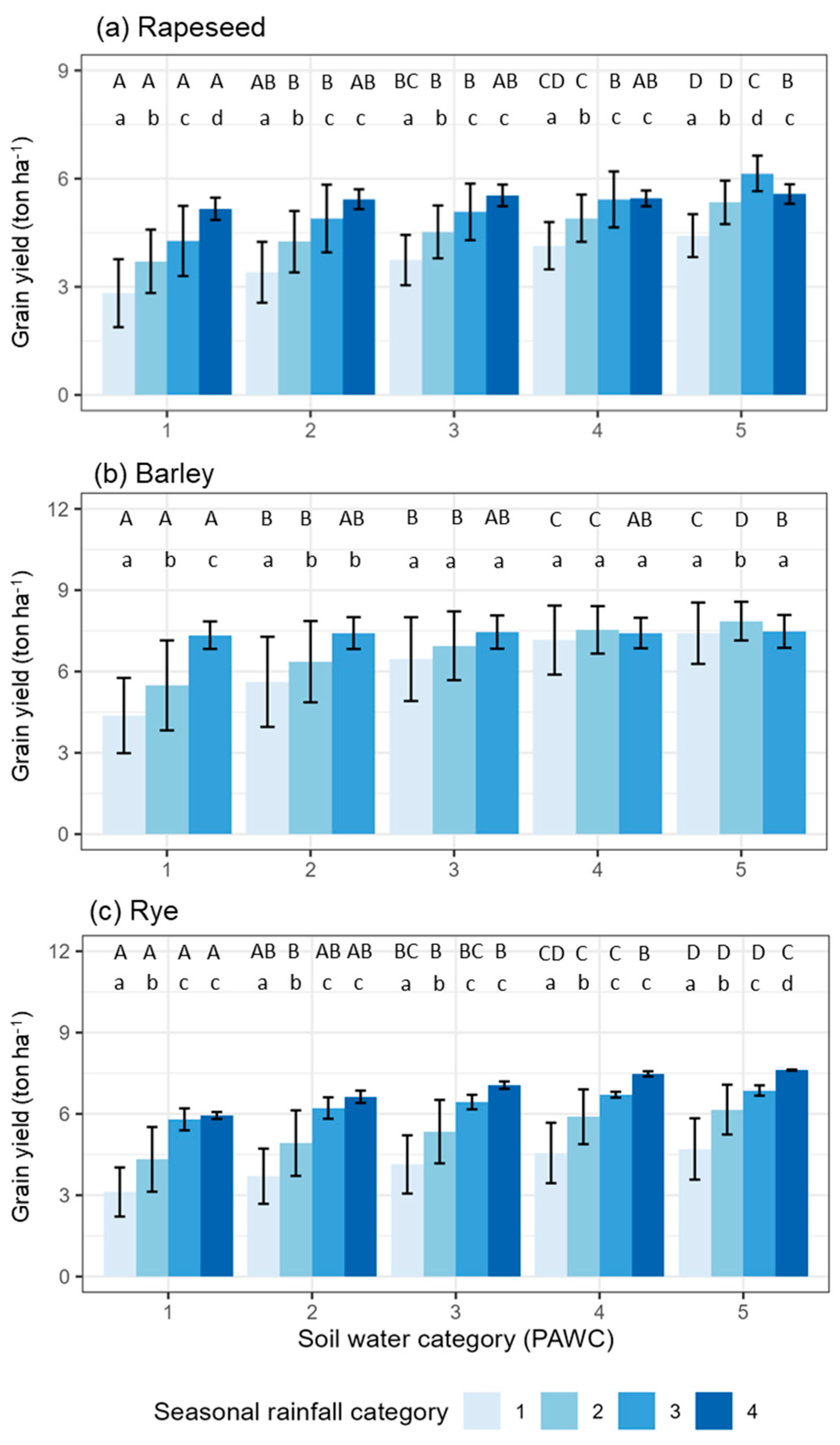 Agronomy 15 00661 g008