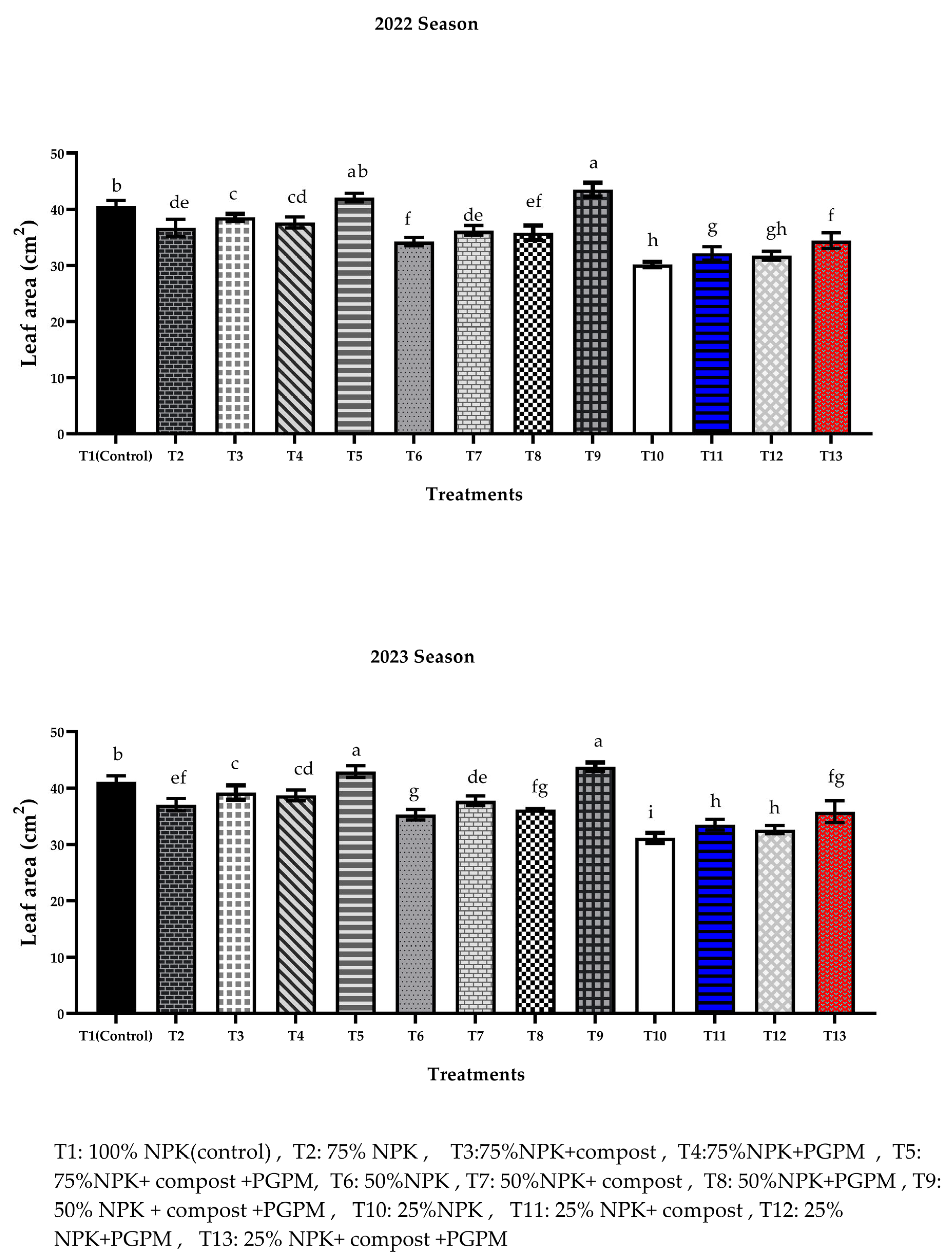 Agronomy 15 00662 g001 Agronomy 15 00662 g001