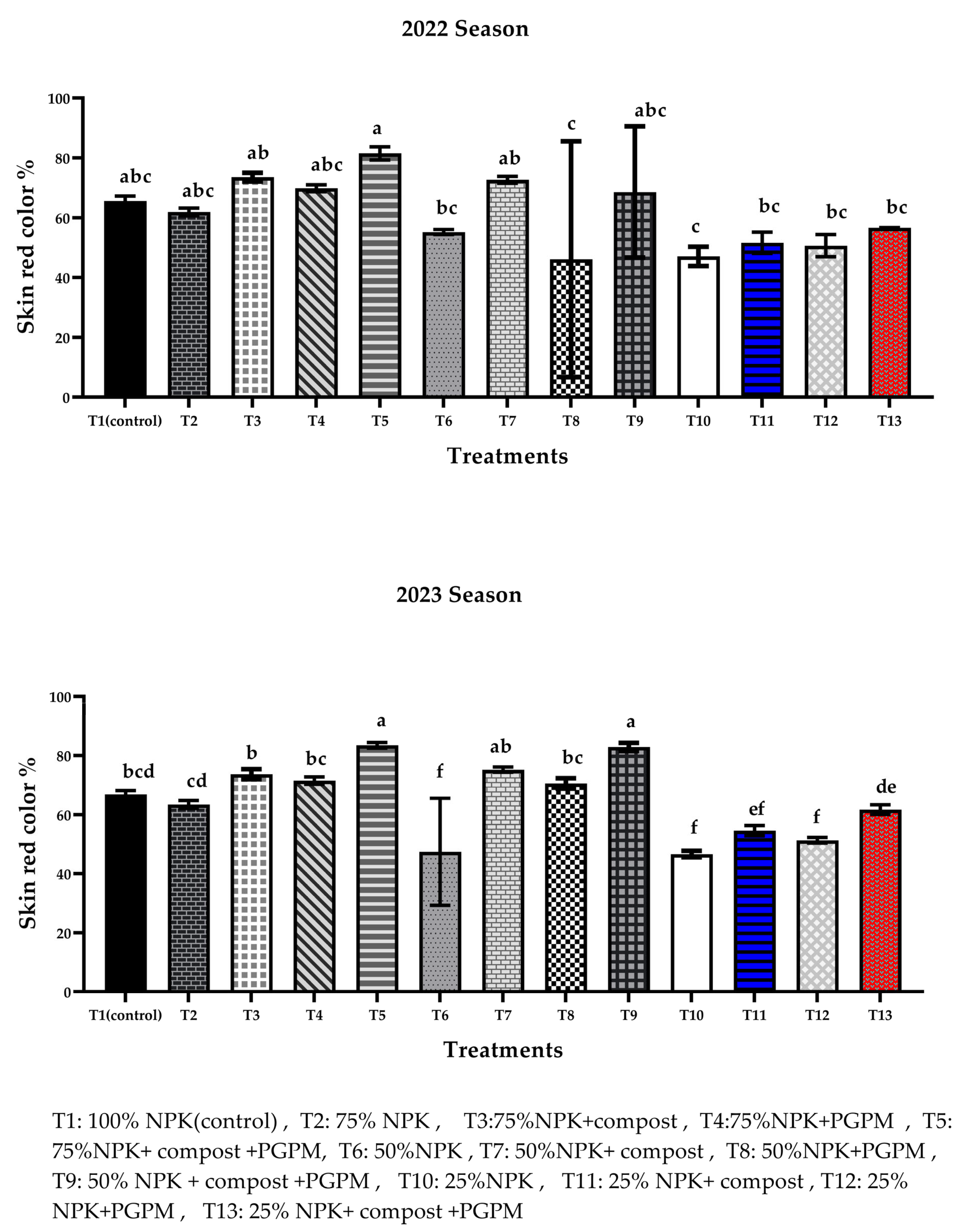 Agronomy 15 00662 g003 Agronomy 15 00662 g003