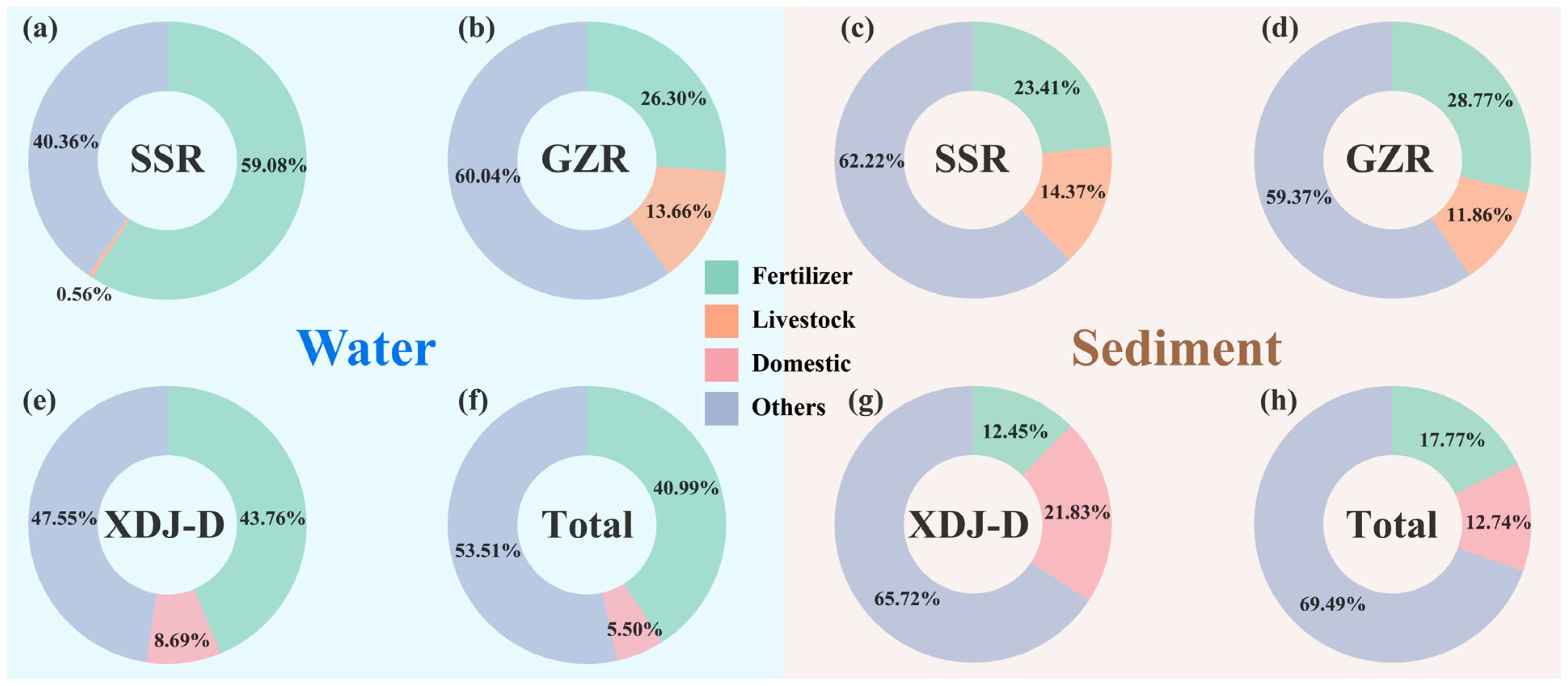 Agronomy 15 00663 g005