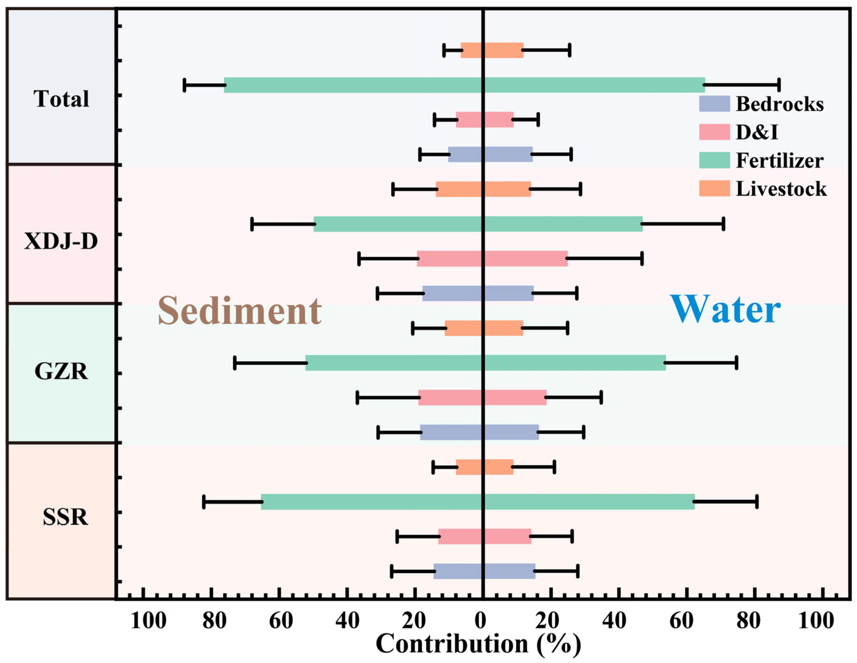 Agronomy 15 00663 g006