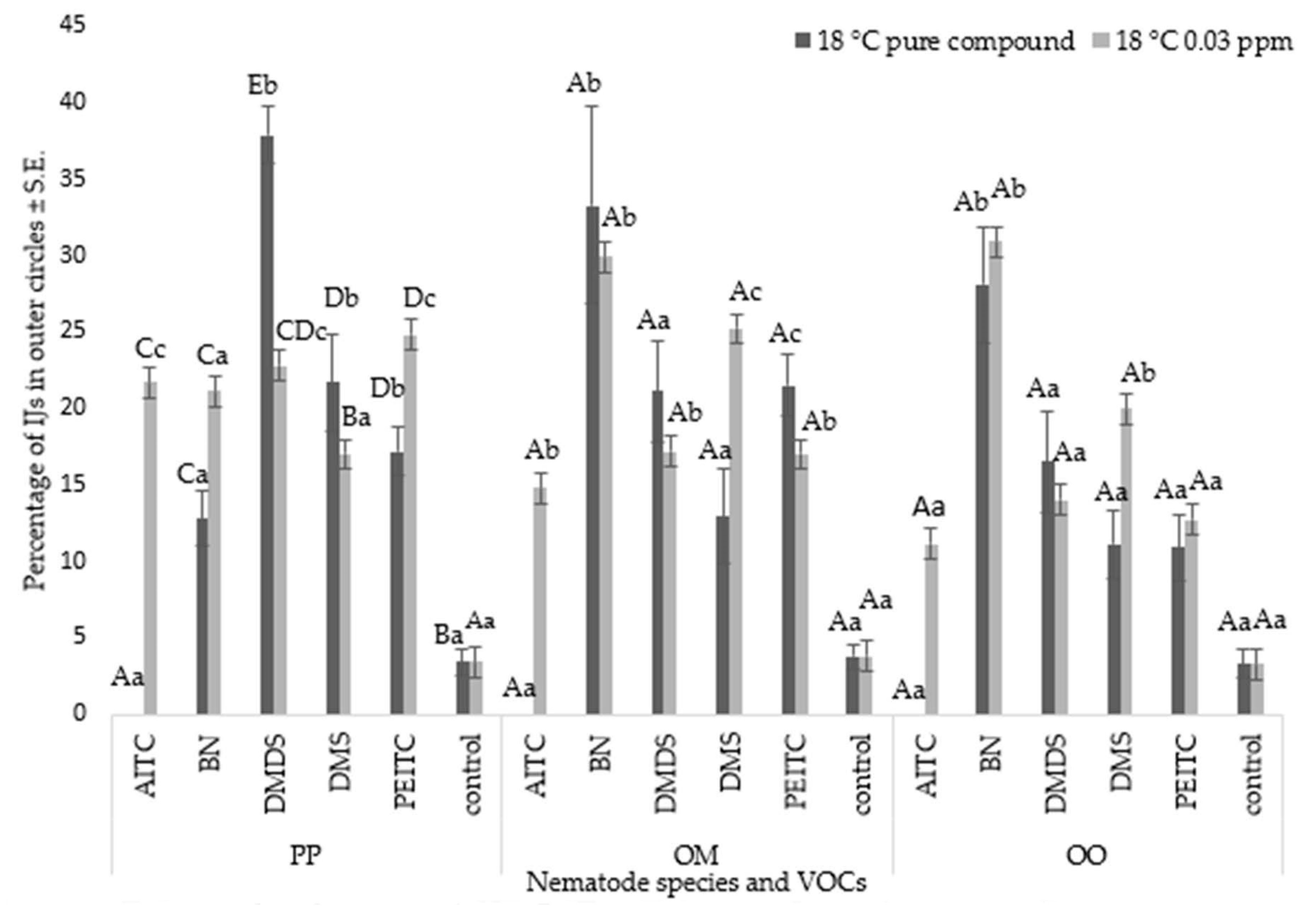 Agronomy 15 00664 g002