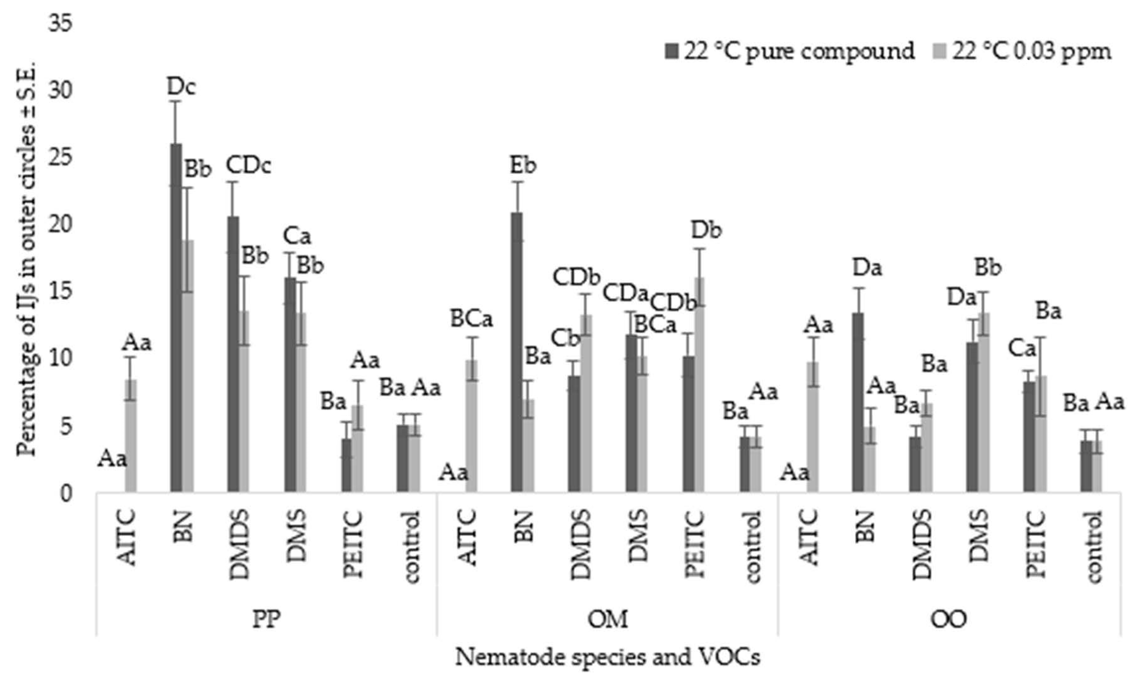 Agronomy 15 00664 g003