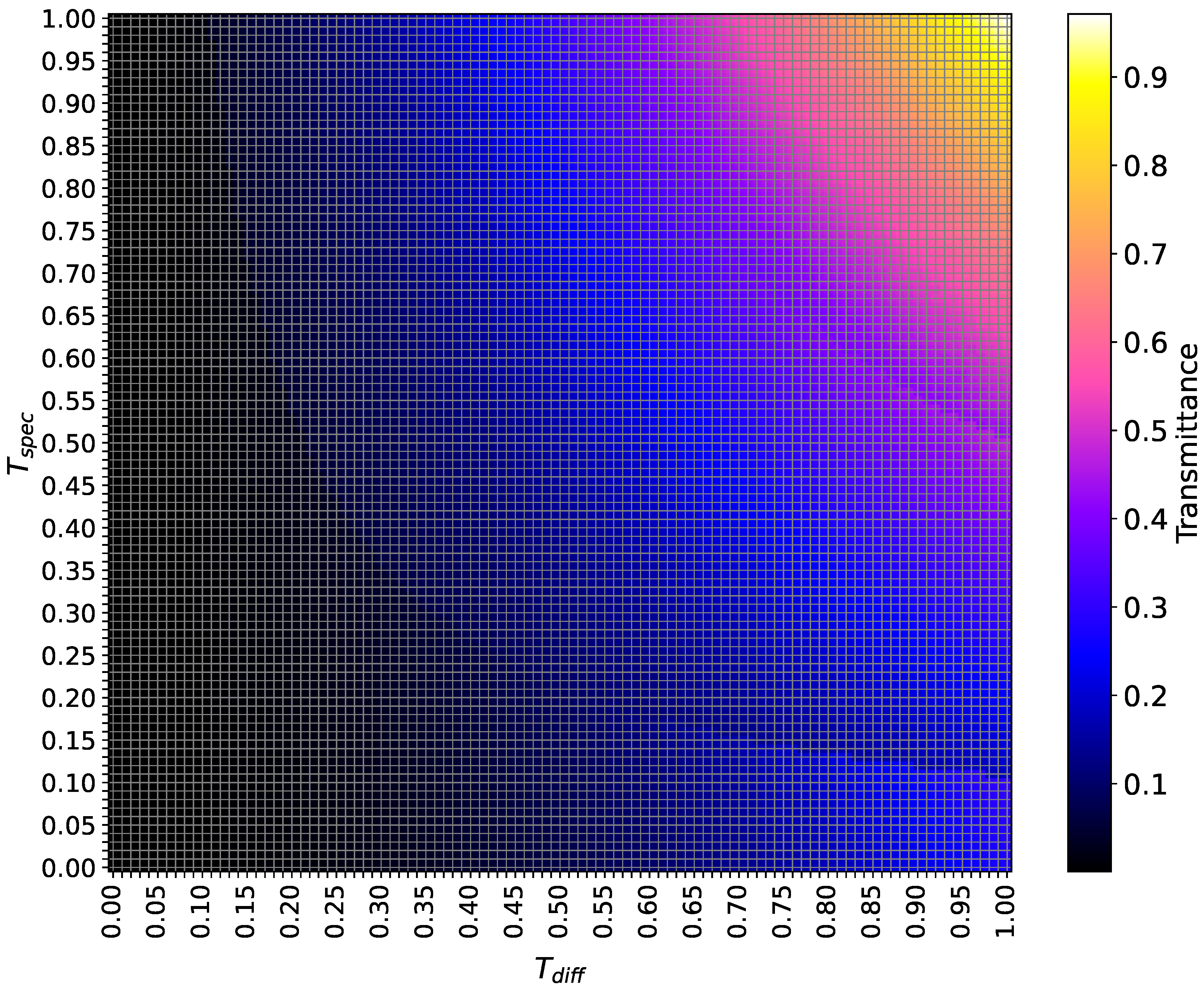 Agronomy 15 00665 g002