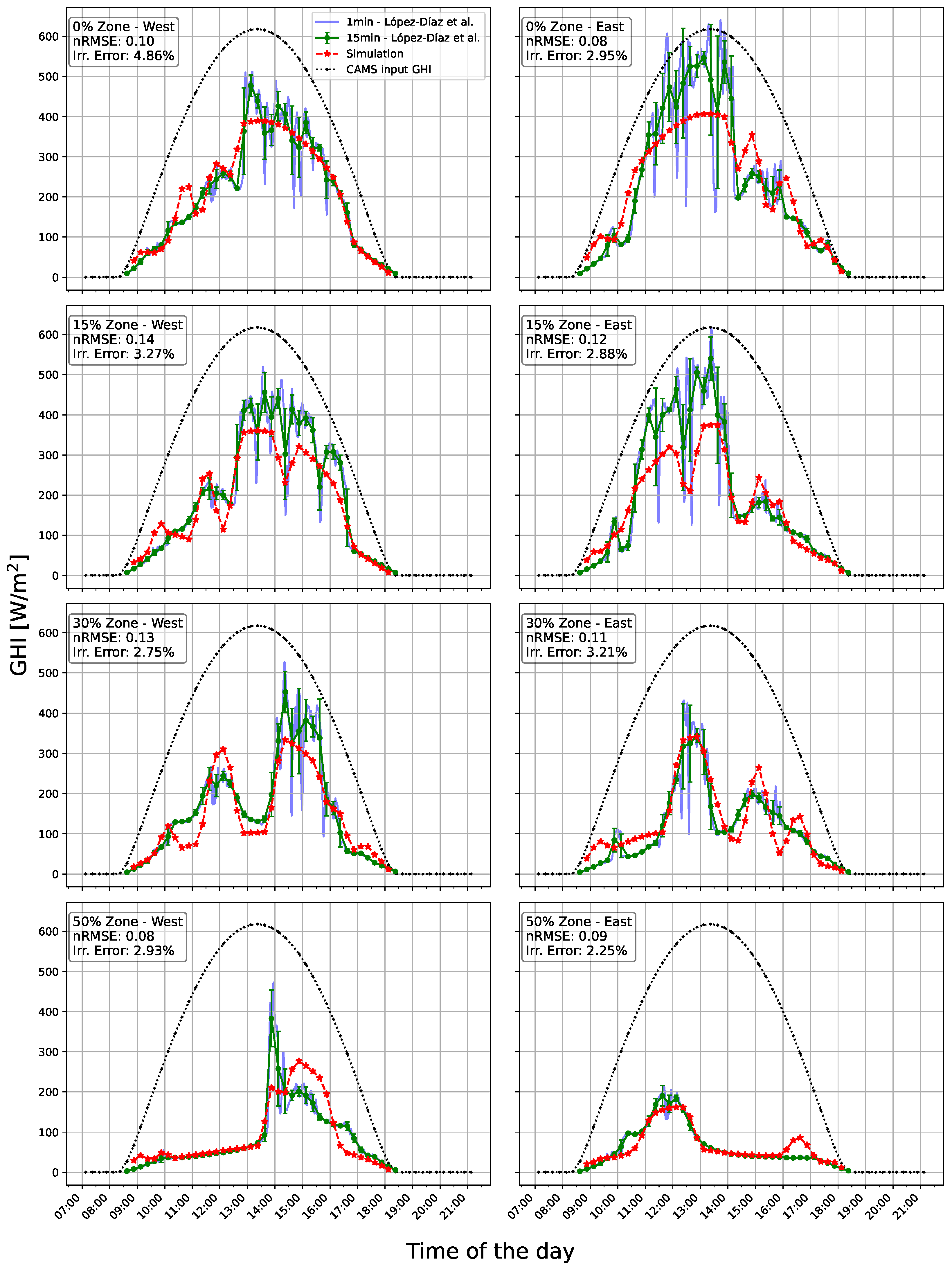 Agronomy 15 00665 g005