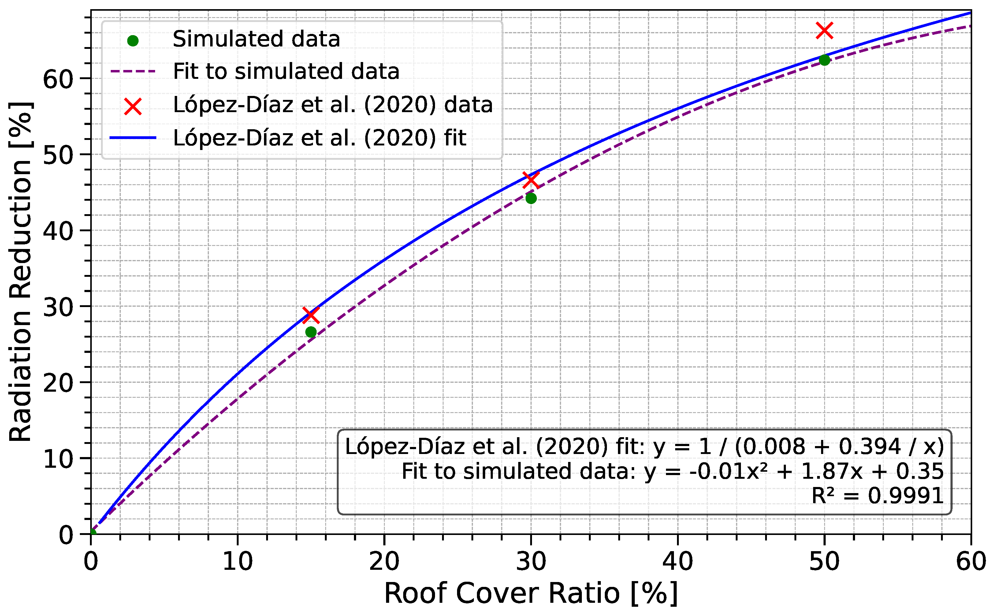 Agronomy 15 00665 g006