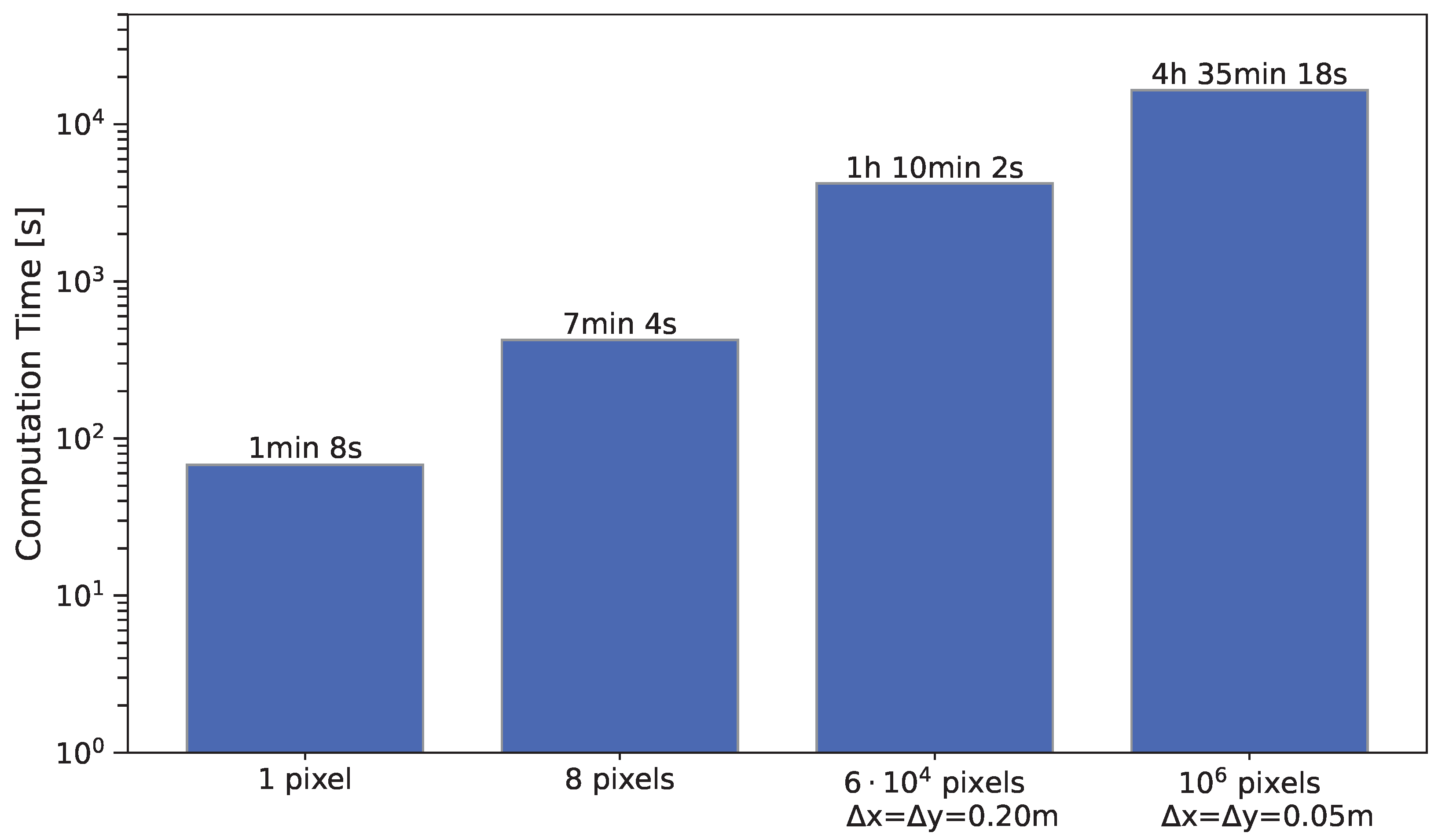 Agronomy 15 00665 g007