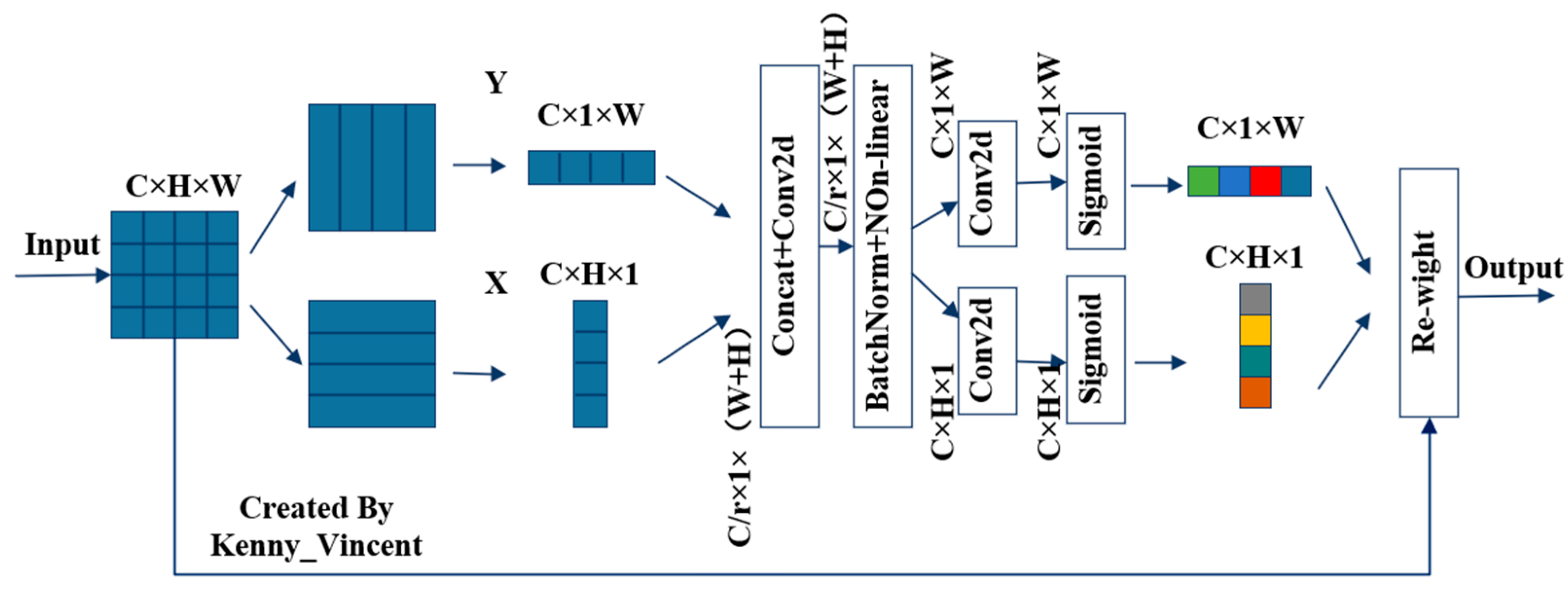 Agronomy 15 00667 g004