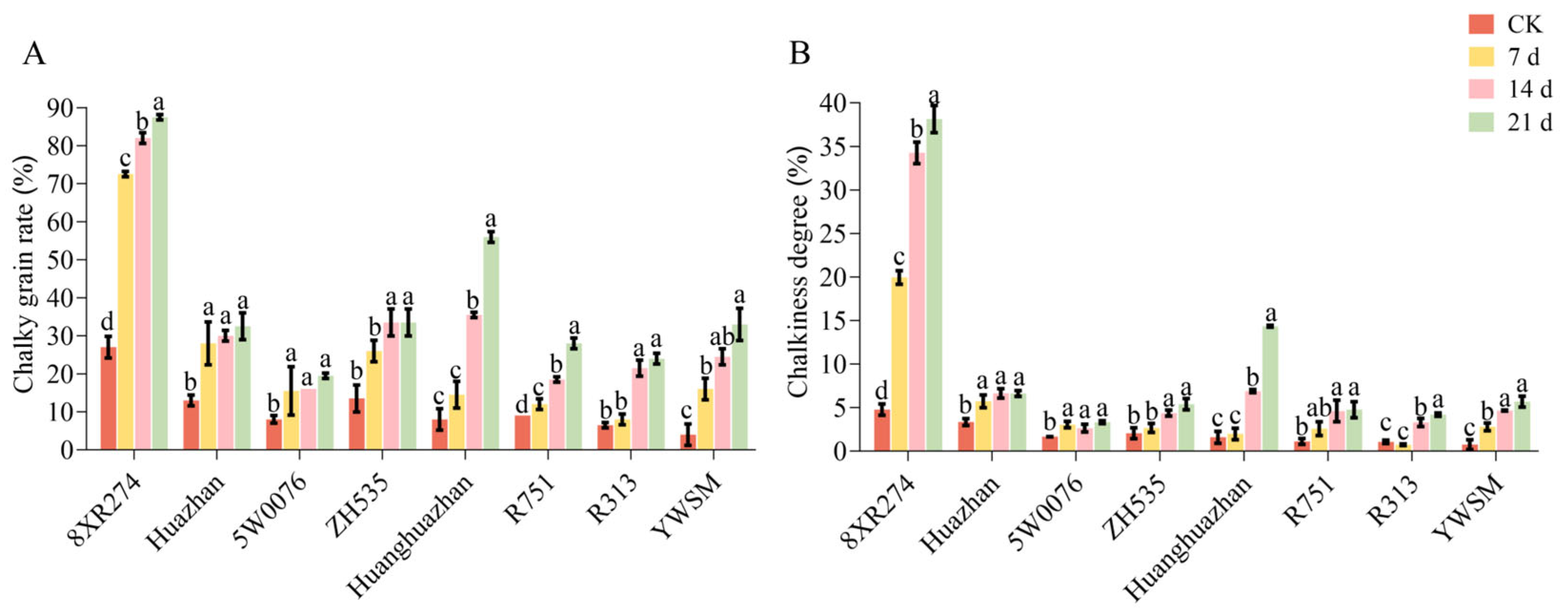 Comparative study of leaf nutrient reabsorption by two