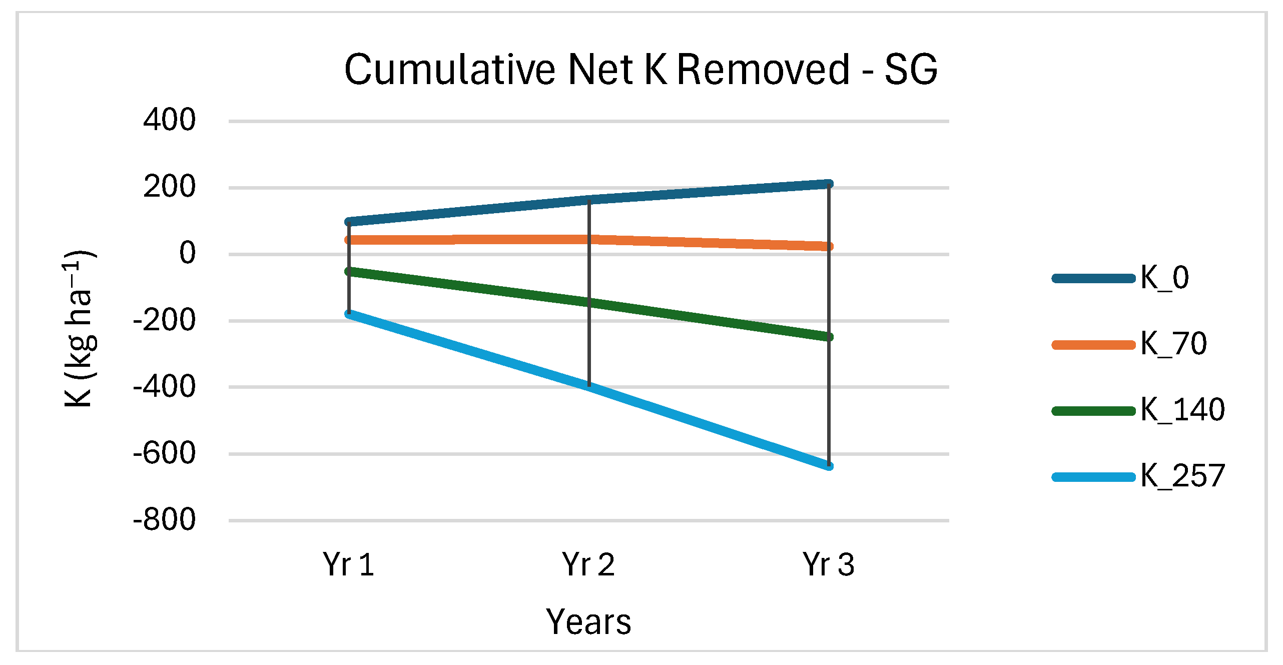 Agronomy 15 00669 g004a