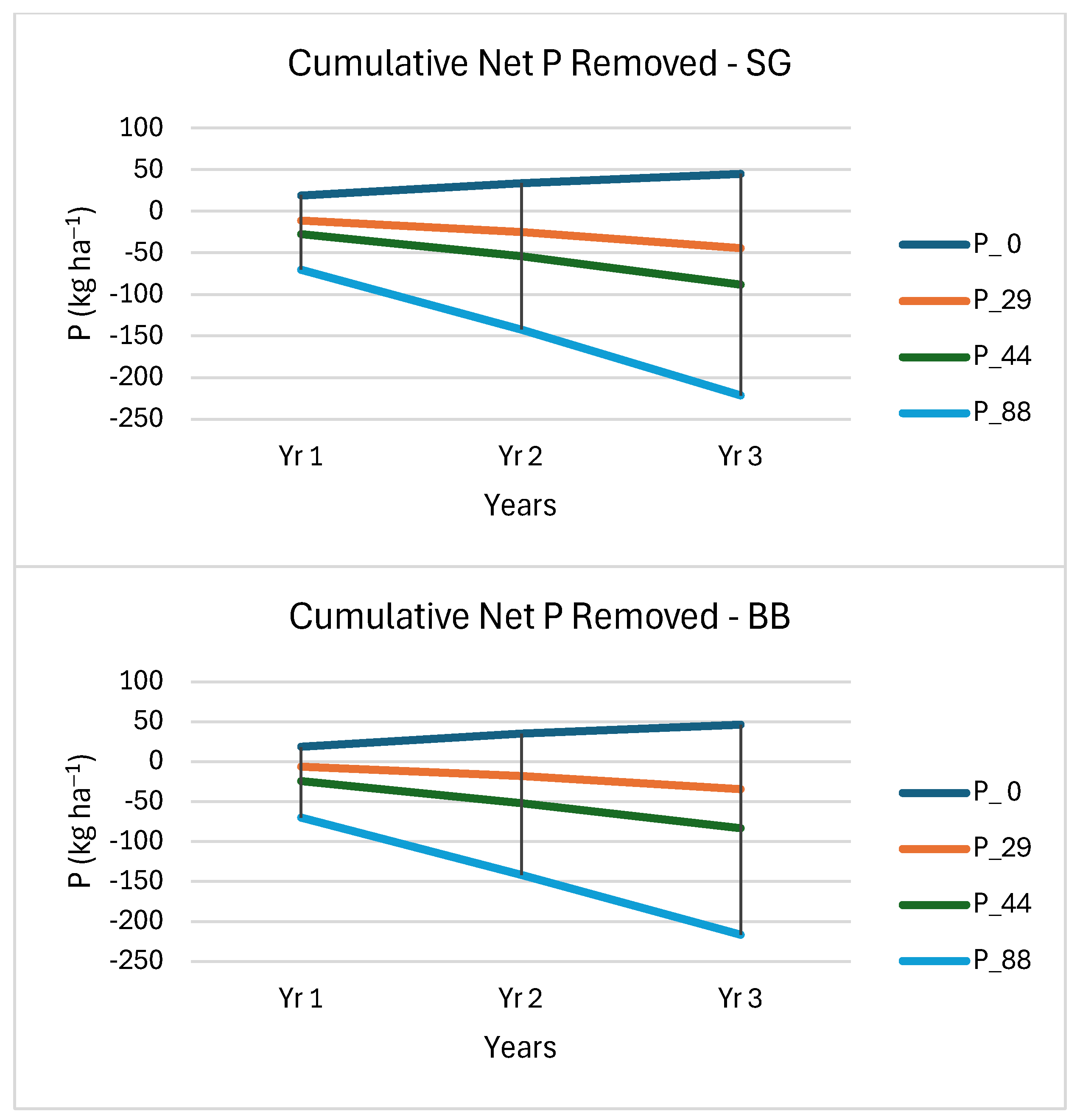 Agronomy 15 00669 g004b