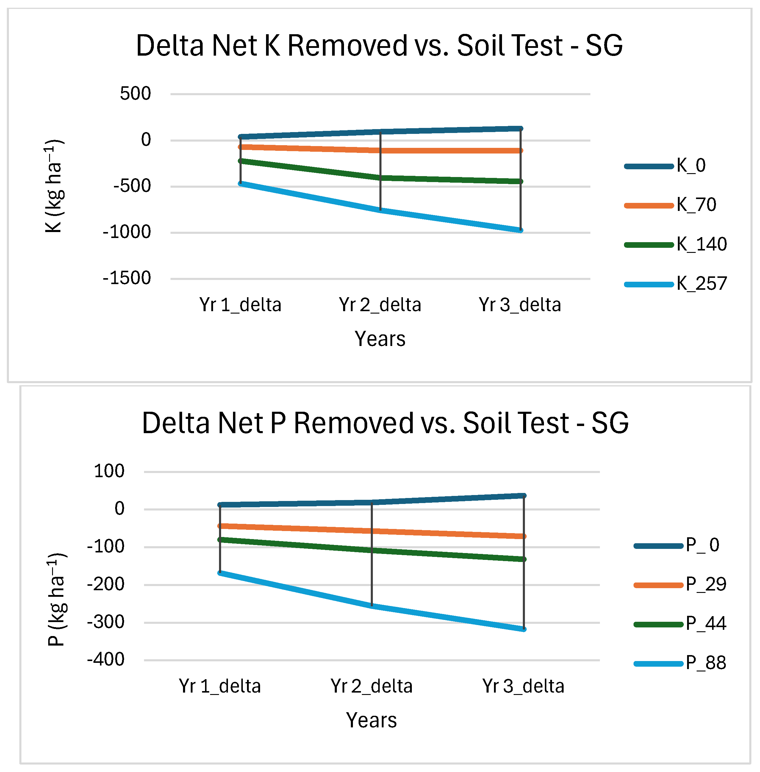 Agronomy 15 00669 g006a